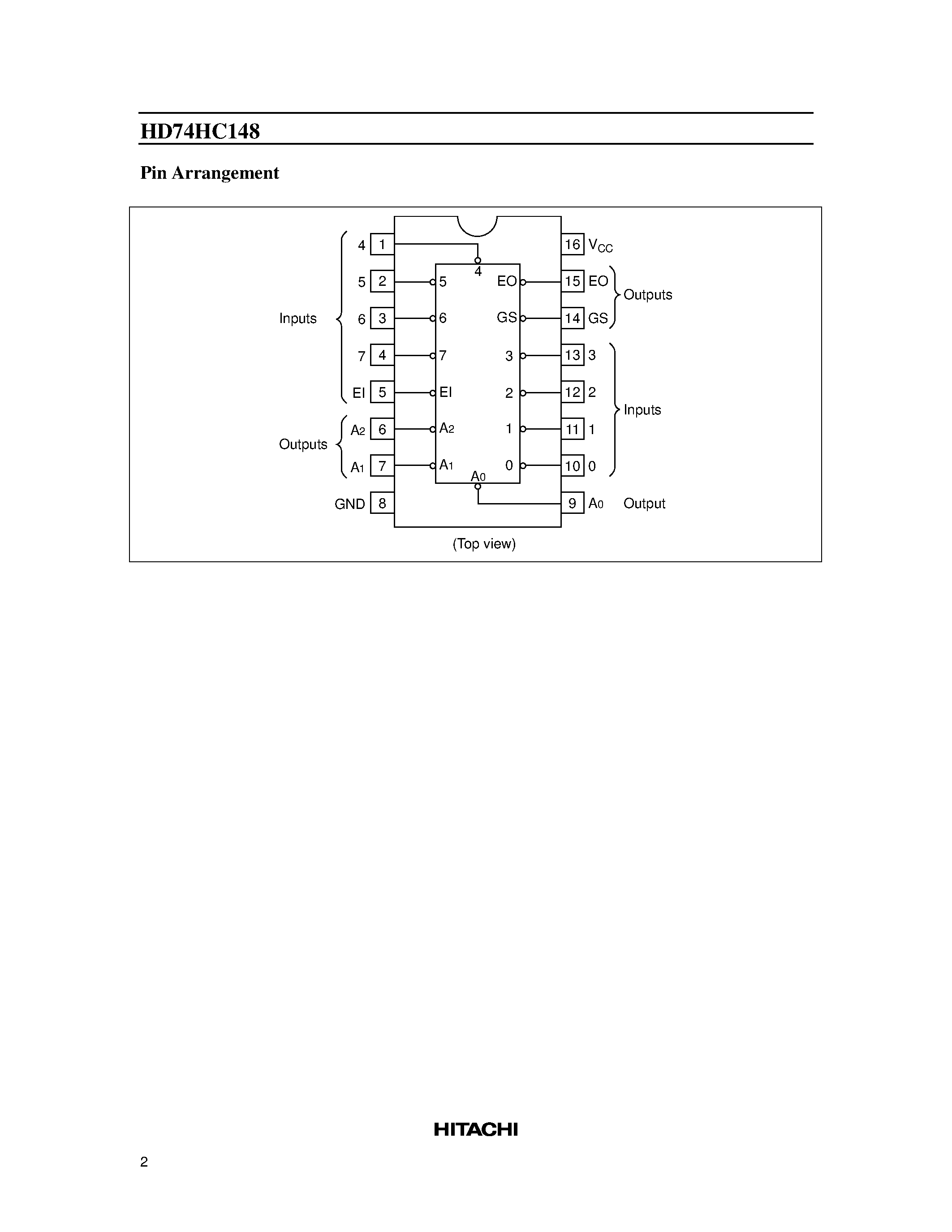 Datasheet 74HC148 - 8-to-3-line Octal Priority Encoder page 2