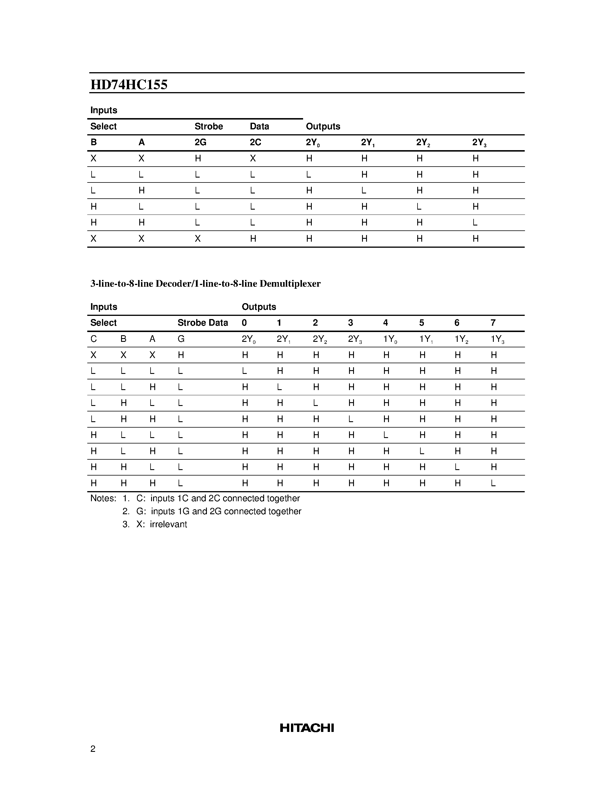 Datasheet 74HC155 page 2 Datasheet 74HC155 - Dual 2-to-4-line Decoders/Demultiplexers page 2