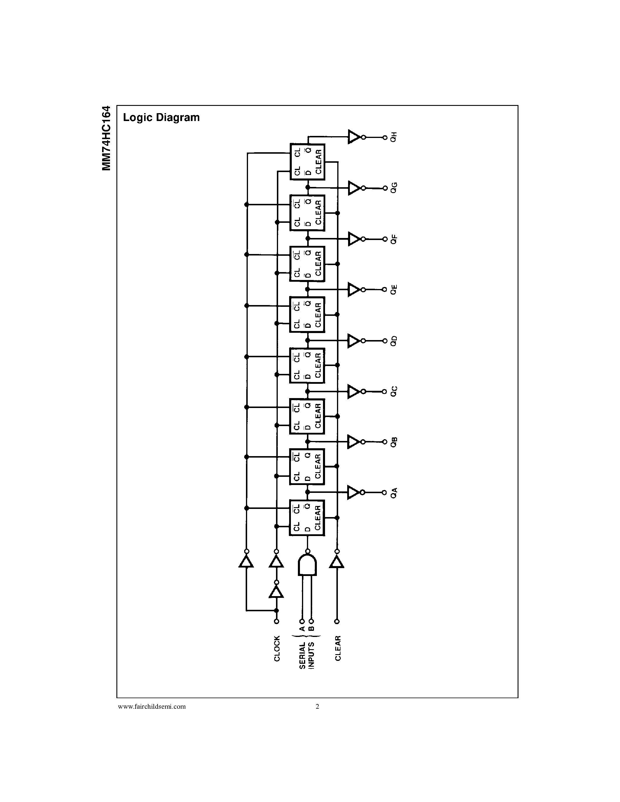 Datasheet 74HC164 page 2 Datasheet 74HC164 - 8-Bit Serial-in/Parallel-out Shift Register page 2