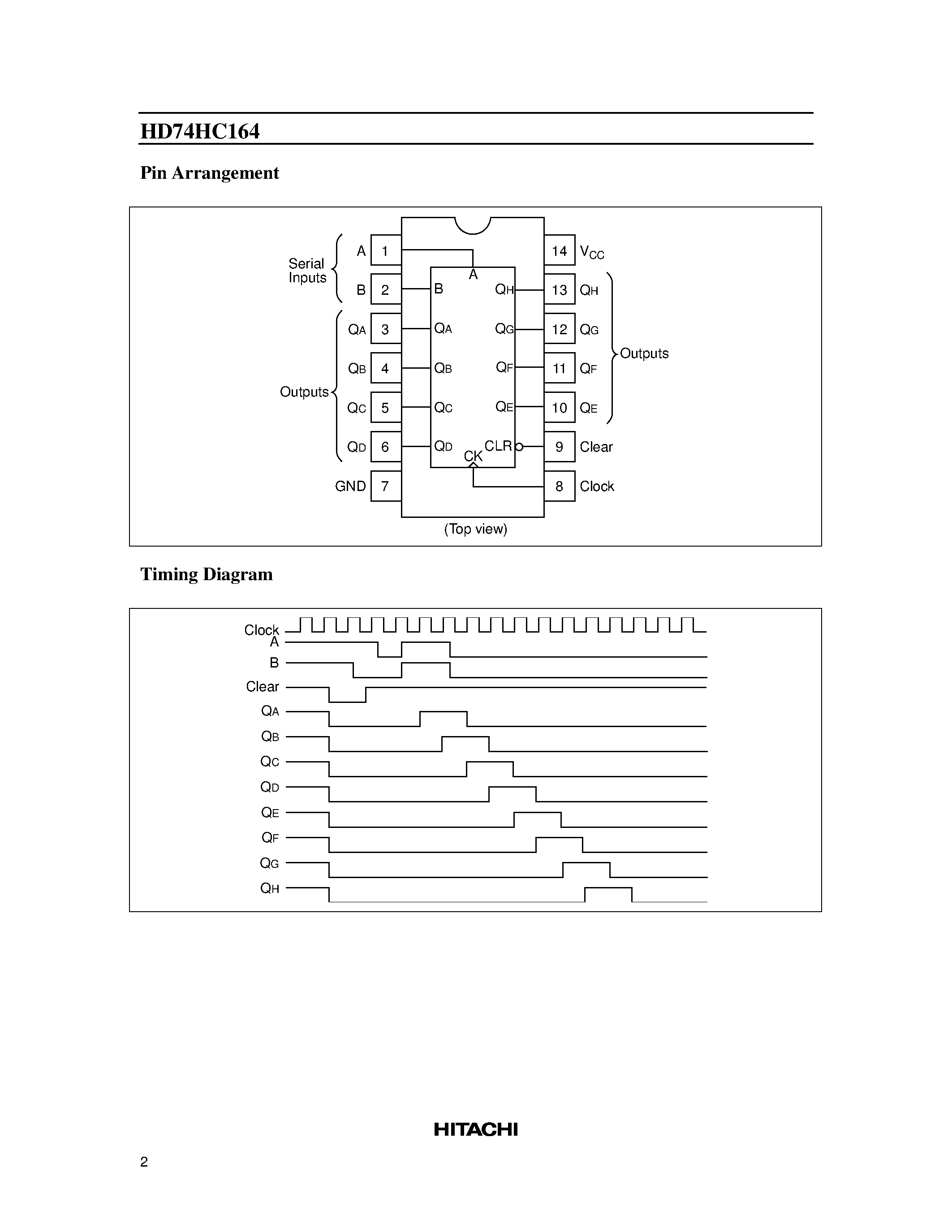 Datasheet 74HC164 page 2 Datasheet 74HC164 - 8-bit Parallel-out Shift Register page 2