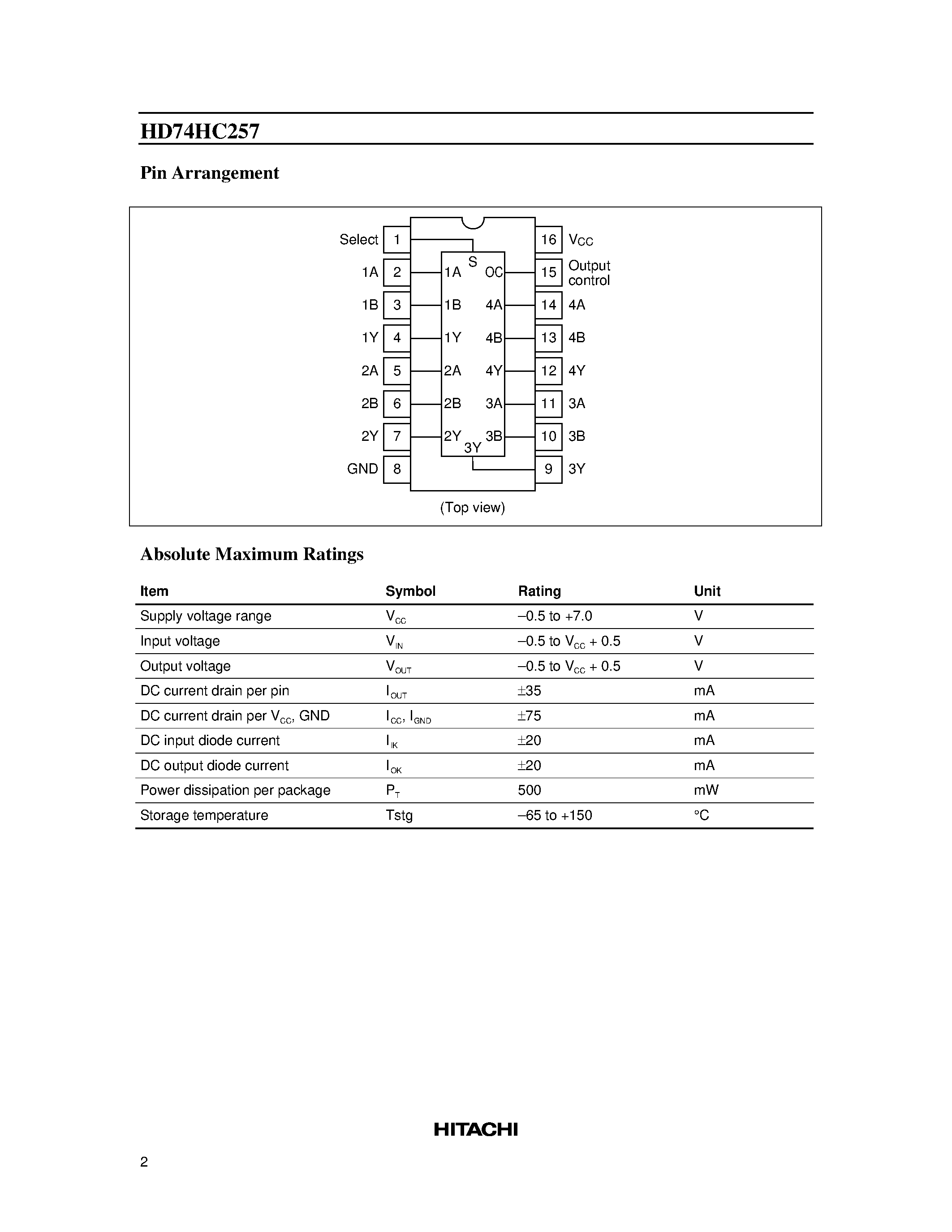 Даташит 74HC257 - Quad. 2-to-1-line Data Selectors/Multiplexers(with noninverted 3-state outputs) страница 2