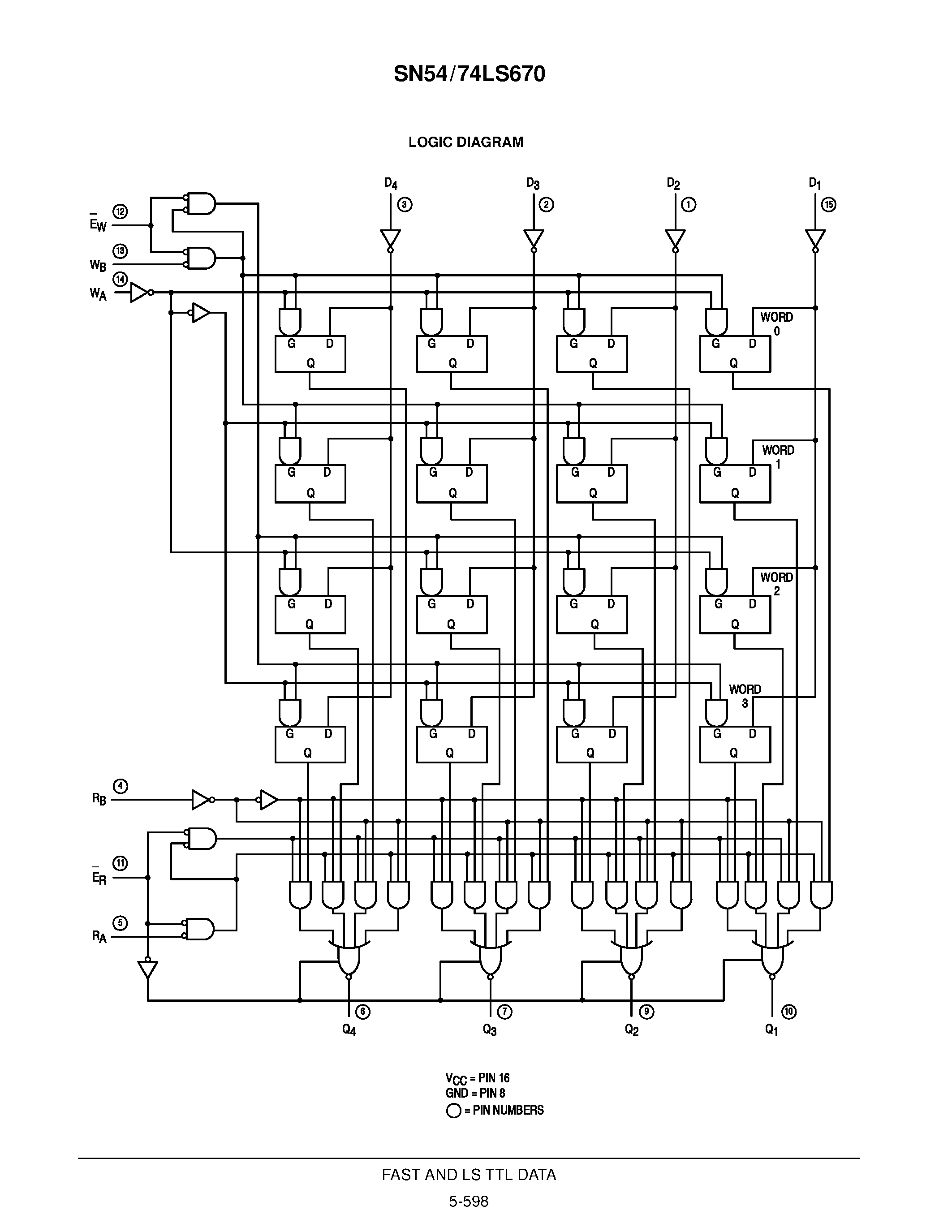 Datasheet SN74LS670N page 2 Datasheet SN74LS670N - 4 x 4 REGISTER FILE WITH 3-STATE OUTPUTS page 2