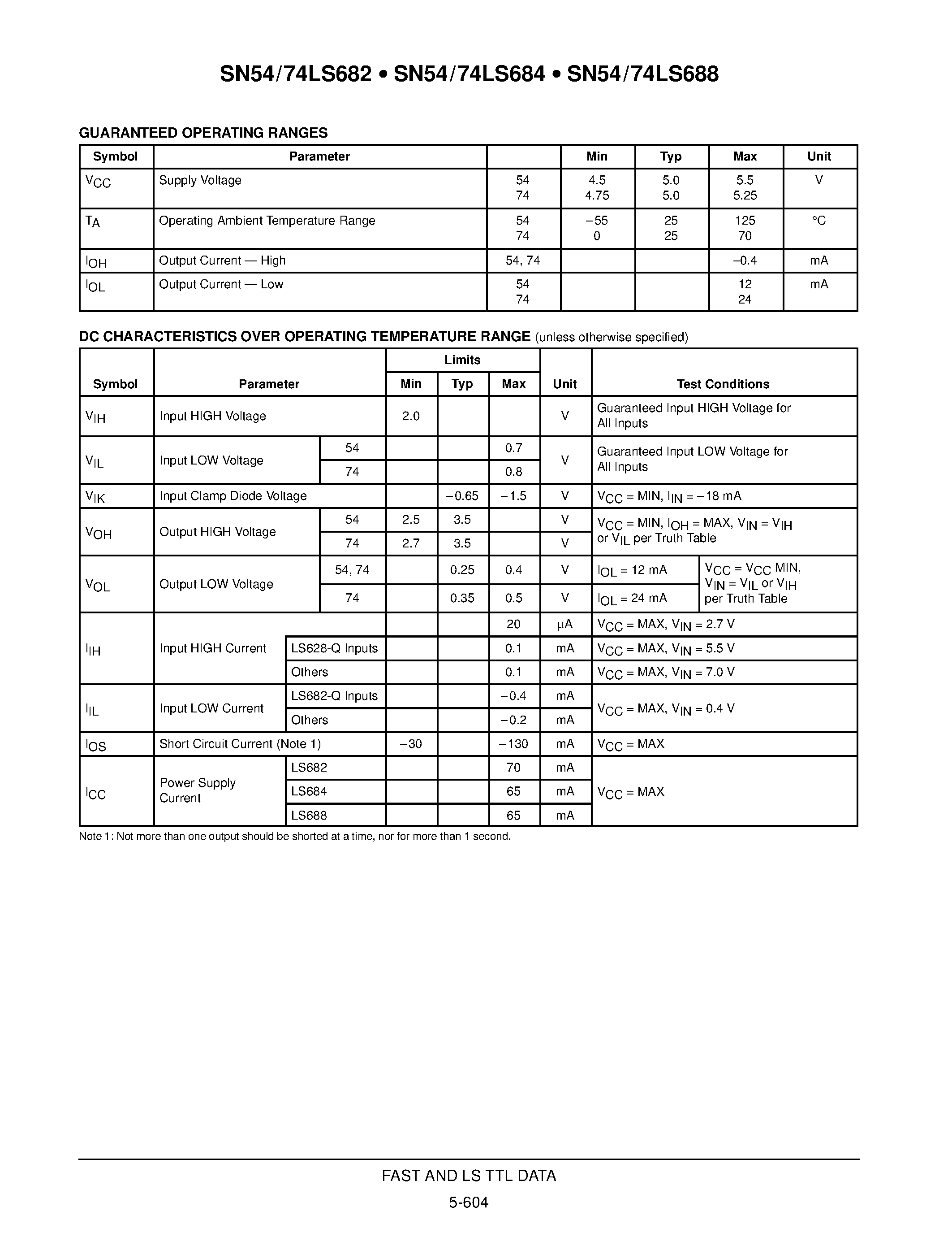 Datasheet SN74LS682DW page 2 Datasheet SN74LS682DW - 8-BIT MAGNITUDE COMPARATORS page 2