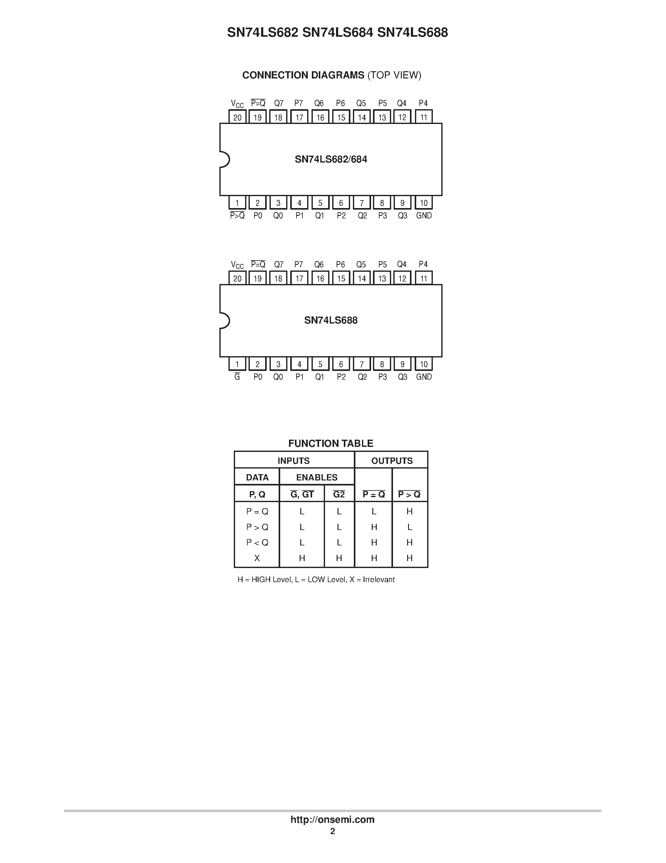 Datasheet SN74LS682DW page 2 Datasheet SN74LS682DW - LOW POWER SCHOTTKY page 2
