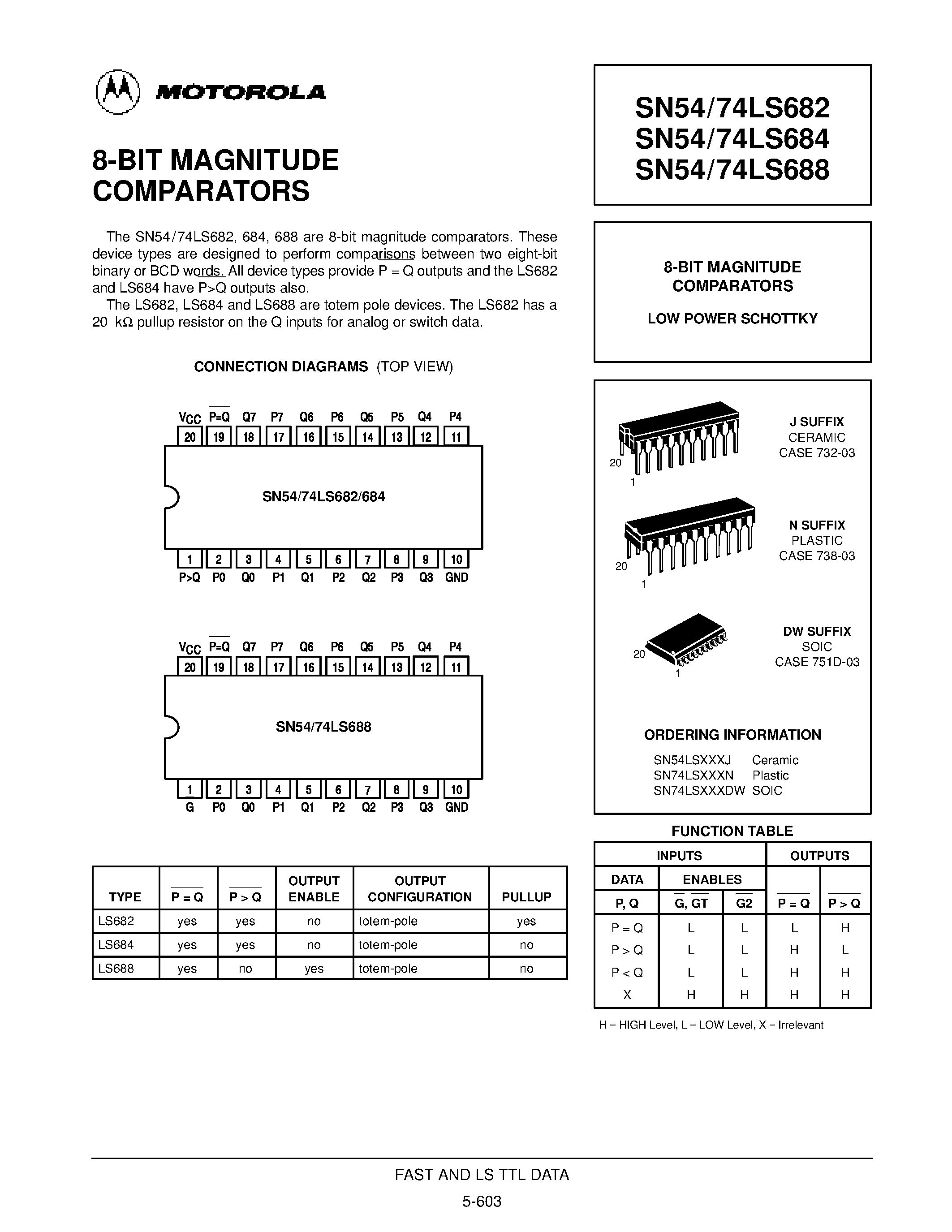 Datasheet SN74LS682N - 8-BIT MAGNITUDE COMPARATORS page 1