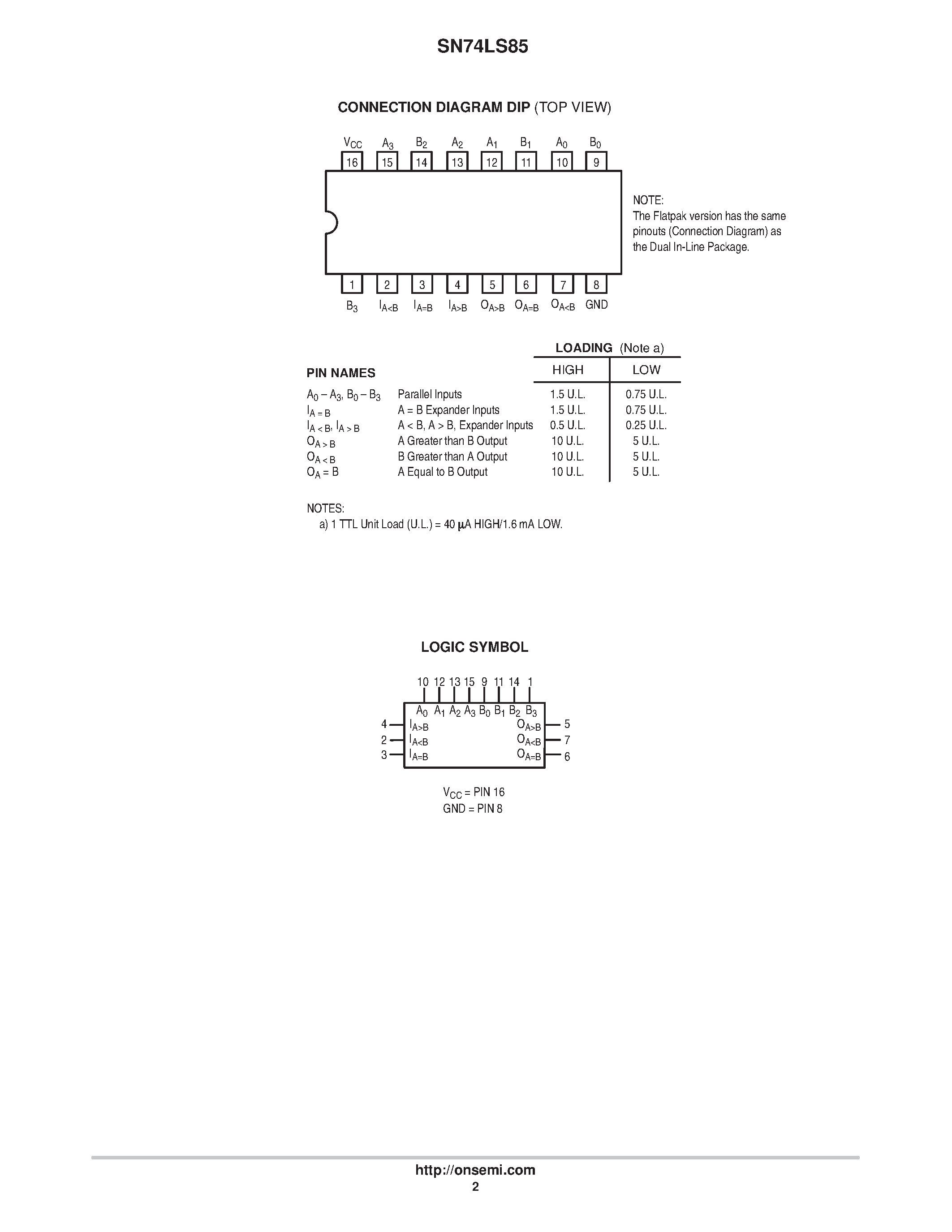 Даташит SN74LS85 - LOW POWER SCHOTTKY страница 2