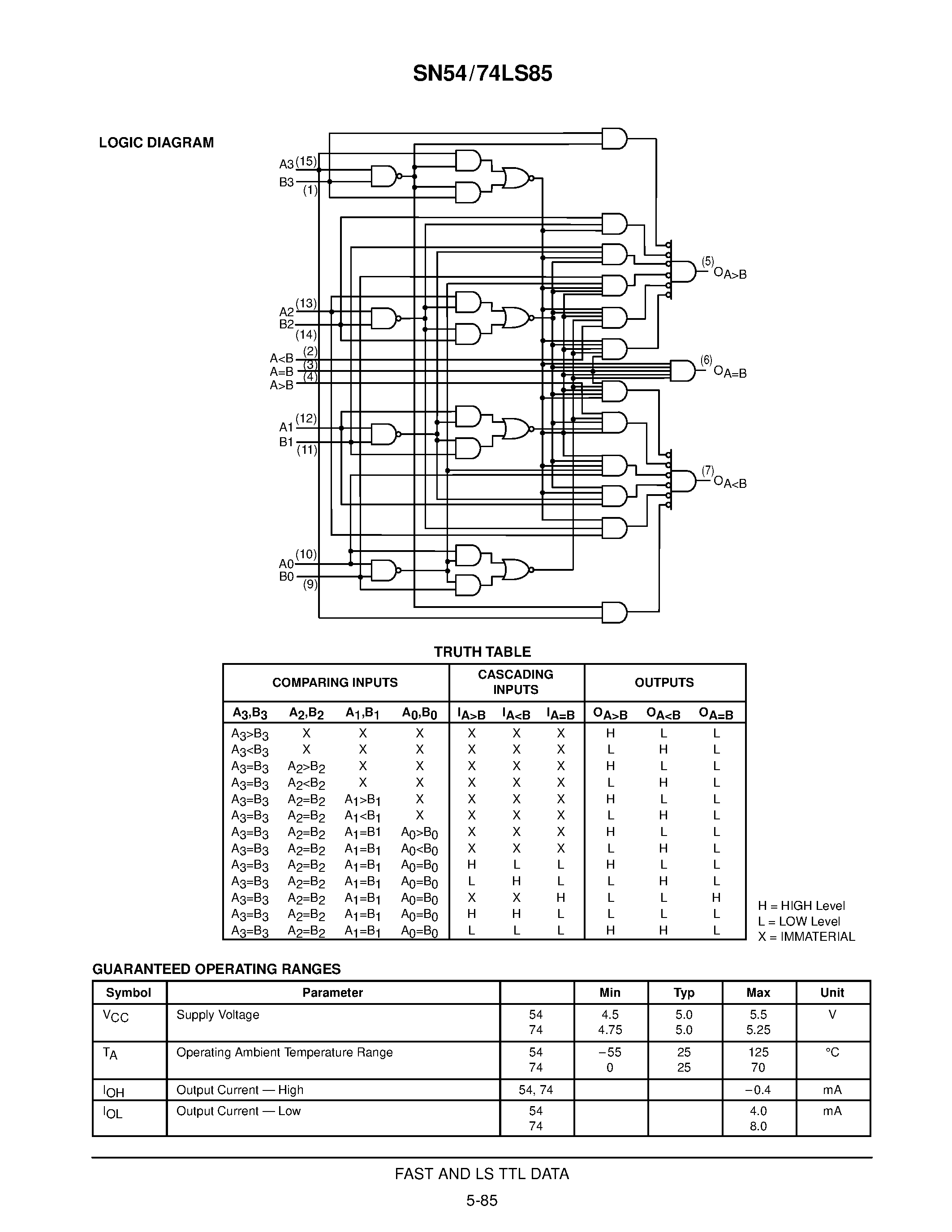 Datasheet SN74LS85N - 4-BIT MAGNITUDE COMPARATOR page 2