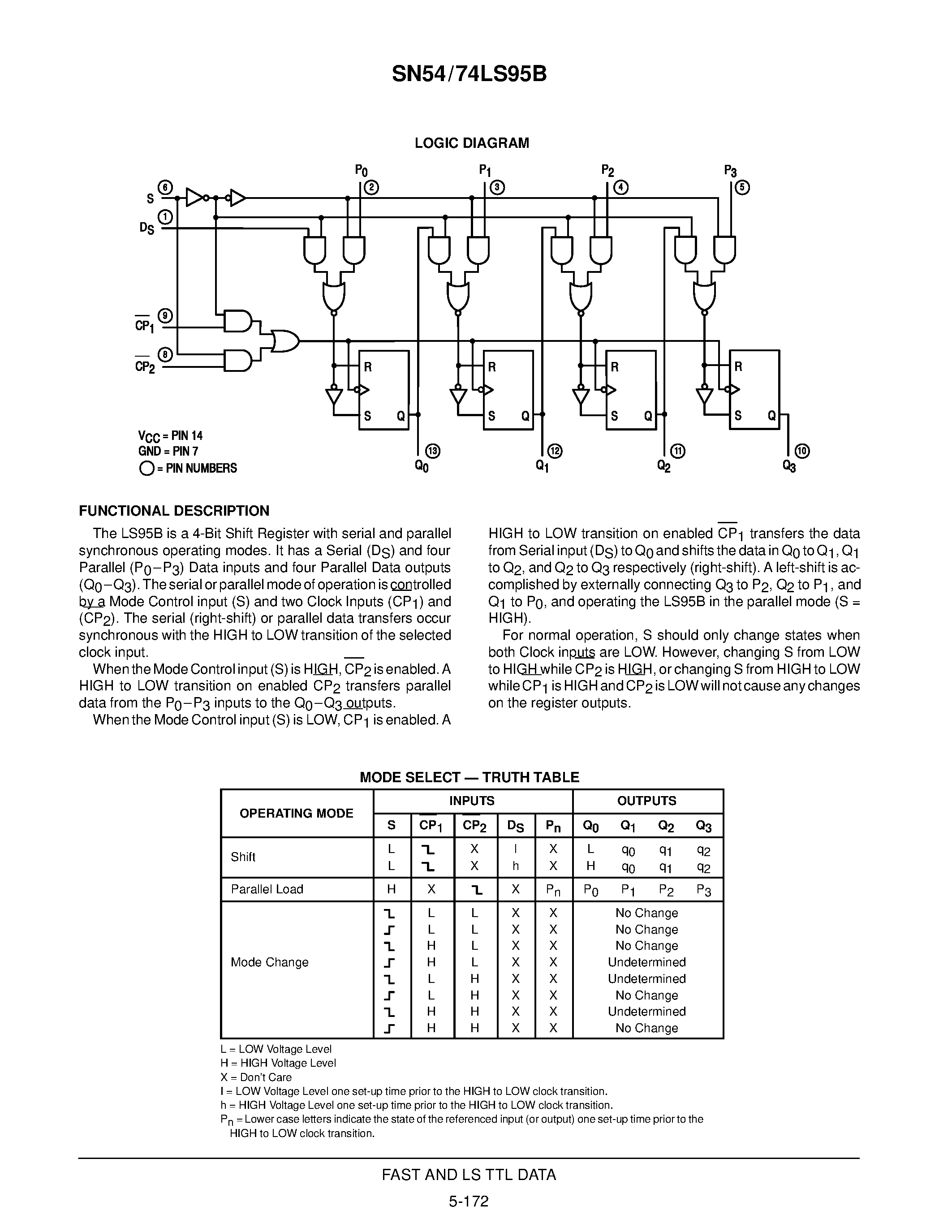 Datasheet SN74LS95D - 4-BIT SHIFT REGISTER page 2
