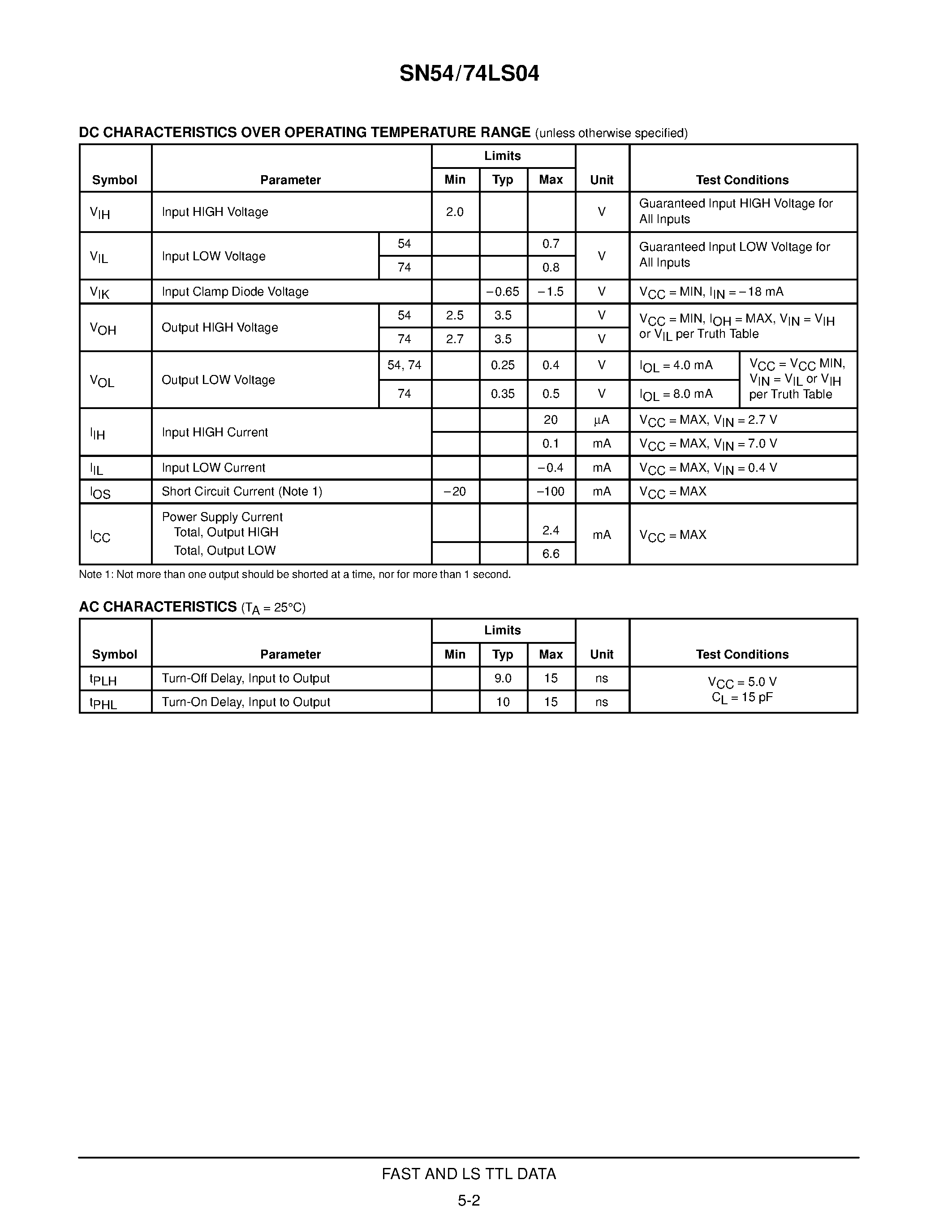 Datasheet SN74LSXXN - 4-BIT D LATCH LOW POWER SCHOTTKY page 2