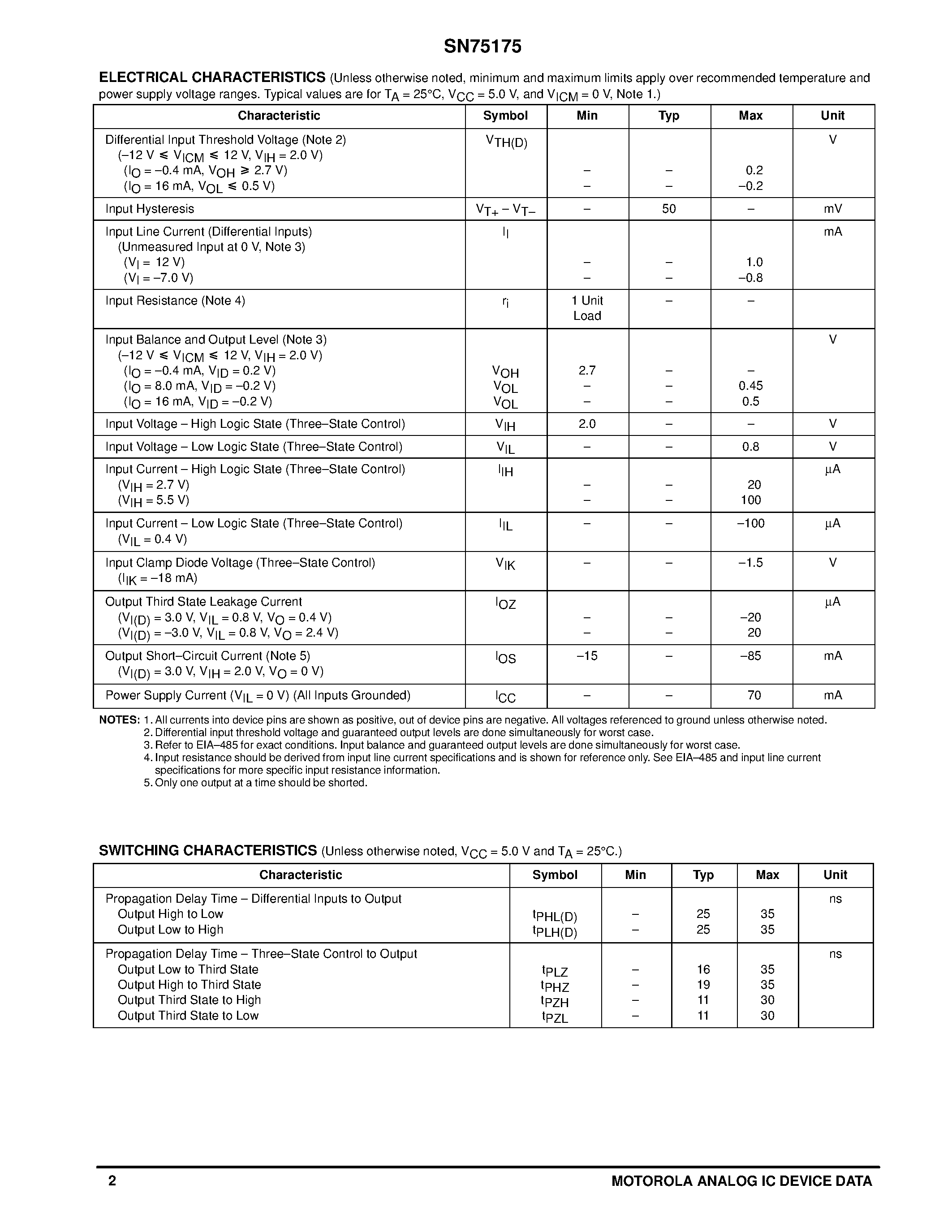 Datasheet SN75175N - QUAD EIA-485 LINE RECEIVER WITH THREE-STATE OUTPUTS page 2