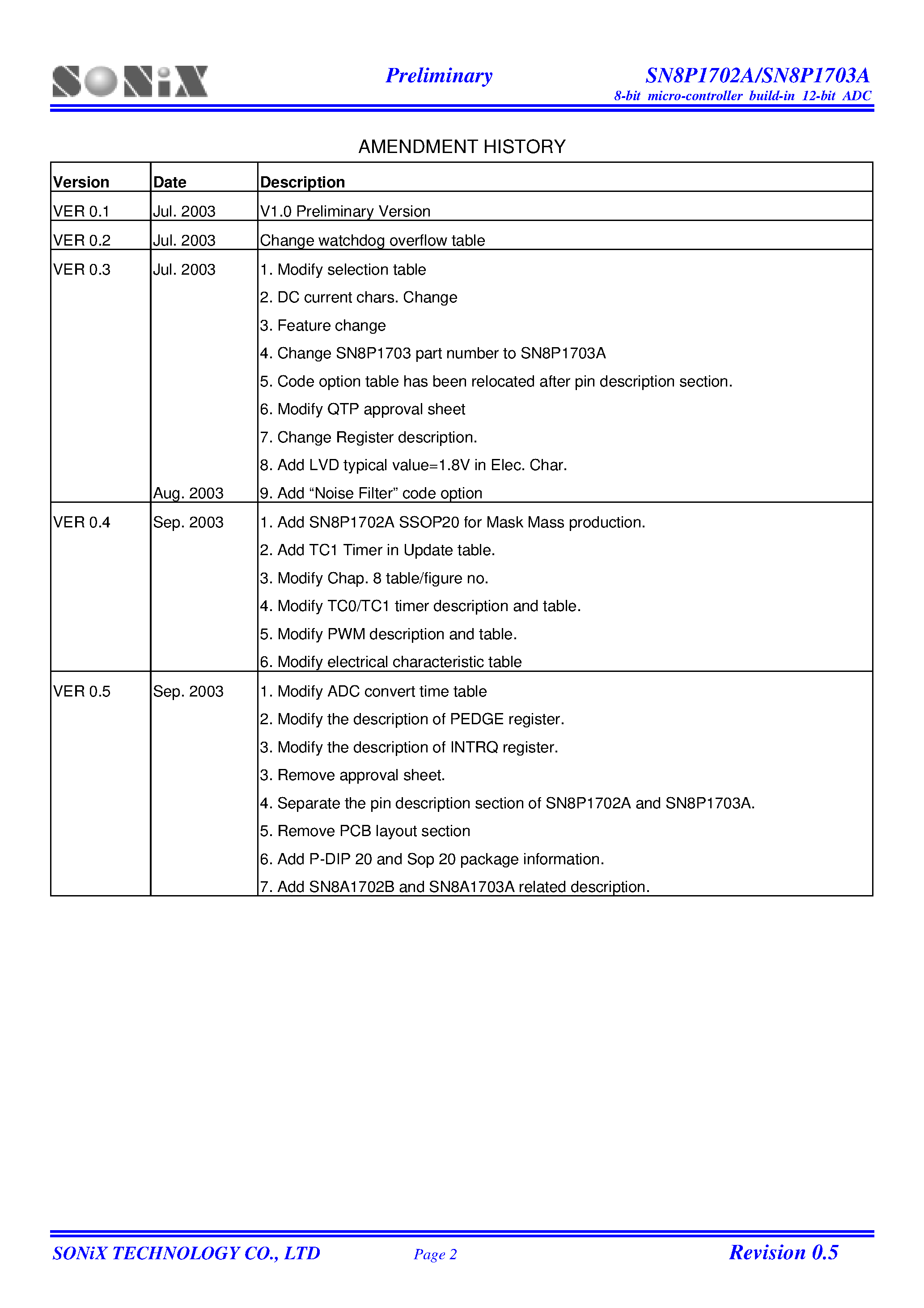 Datasheet SN8P1702A page 2 Datasheet SN8P1702A - 8-Bit Micro-Controller page 2