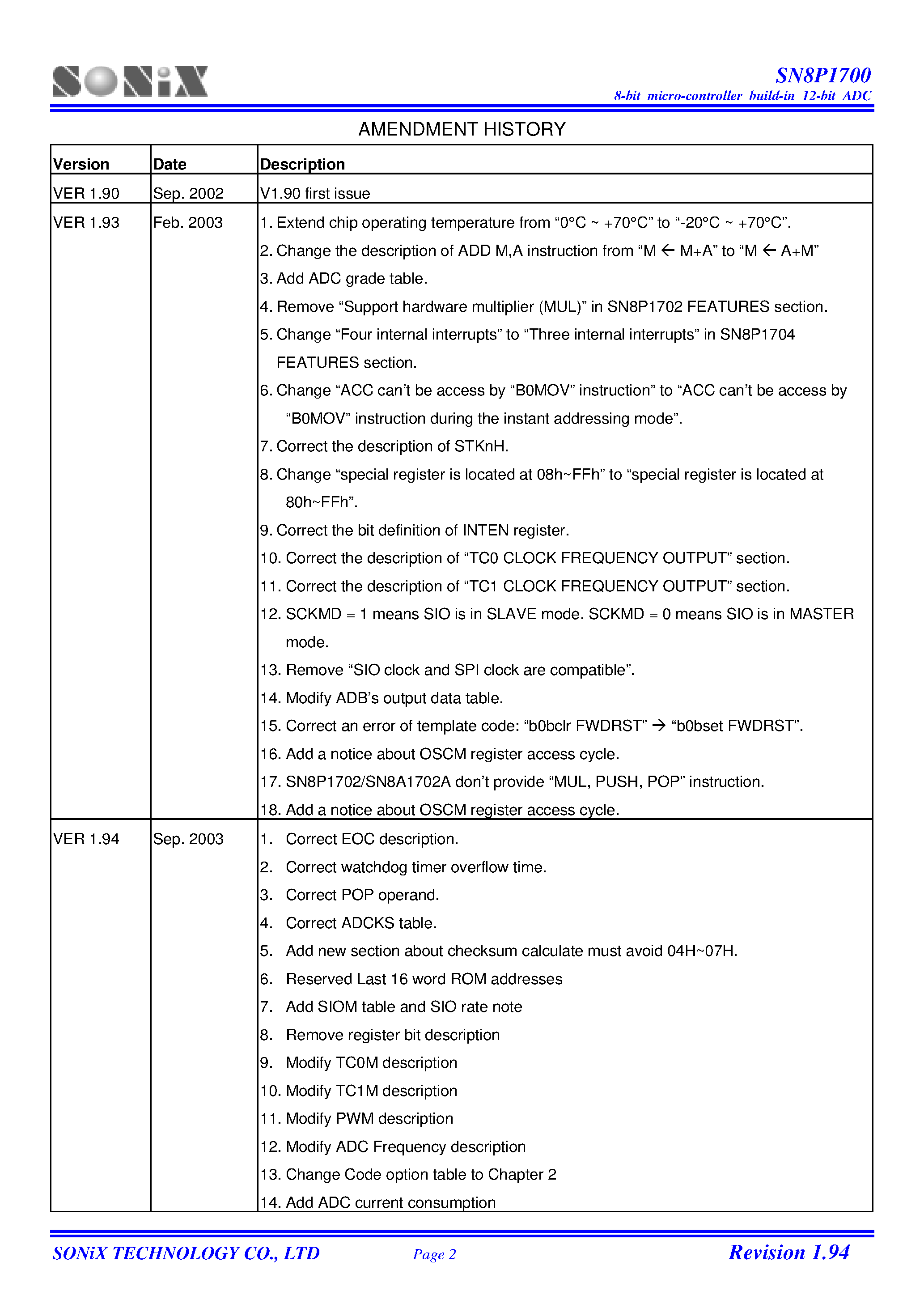 Datasheet SN8P1704 - 8-Bit Micro-Controller page 2