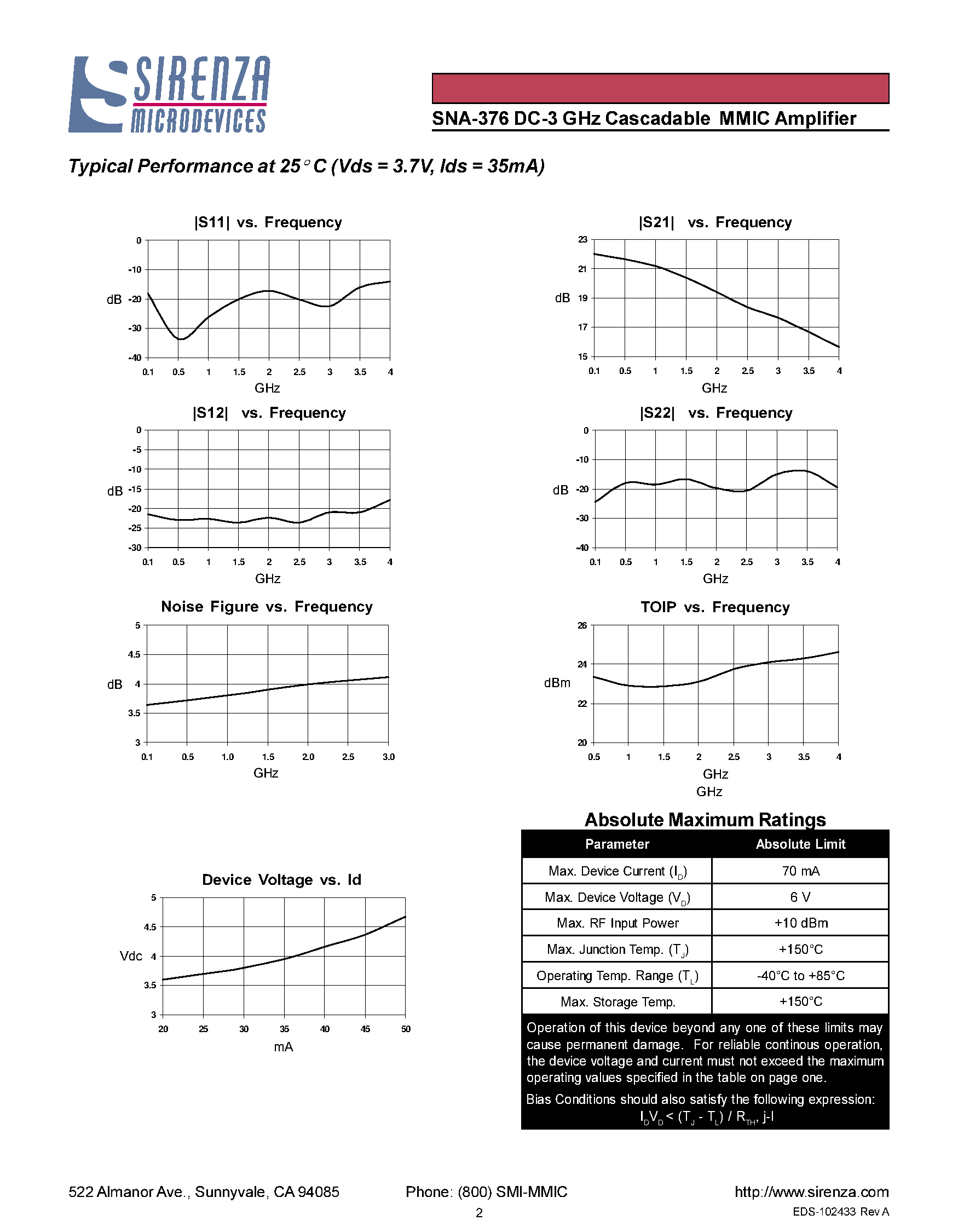Datasheet SNA-376 page 2 Datasheet SNA-376 - DC-3 GHZ CASCADABLE GAAS MMIC AMPLIFIER page 2