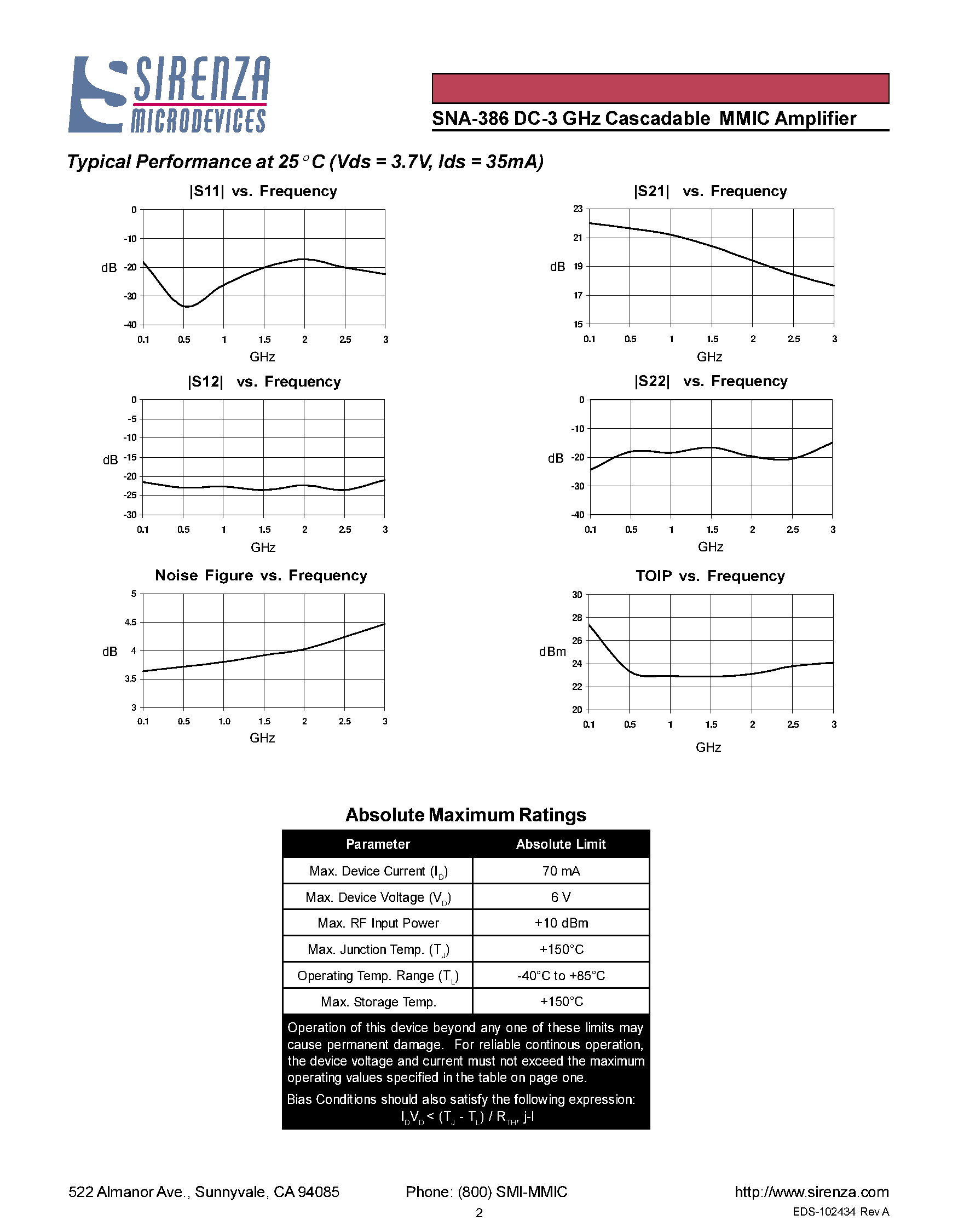 Datasheet SNA-386 - DC 3 GHZ CASCADABLE GAAS MMIC AMPLIFIER page 2