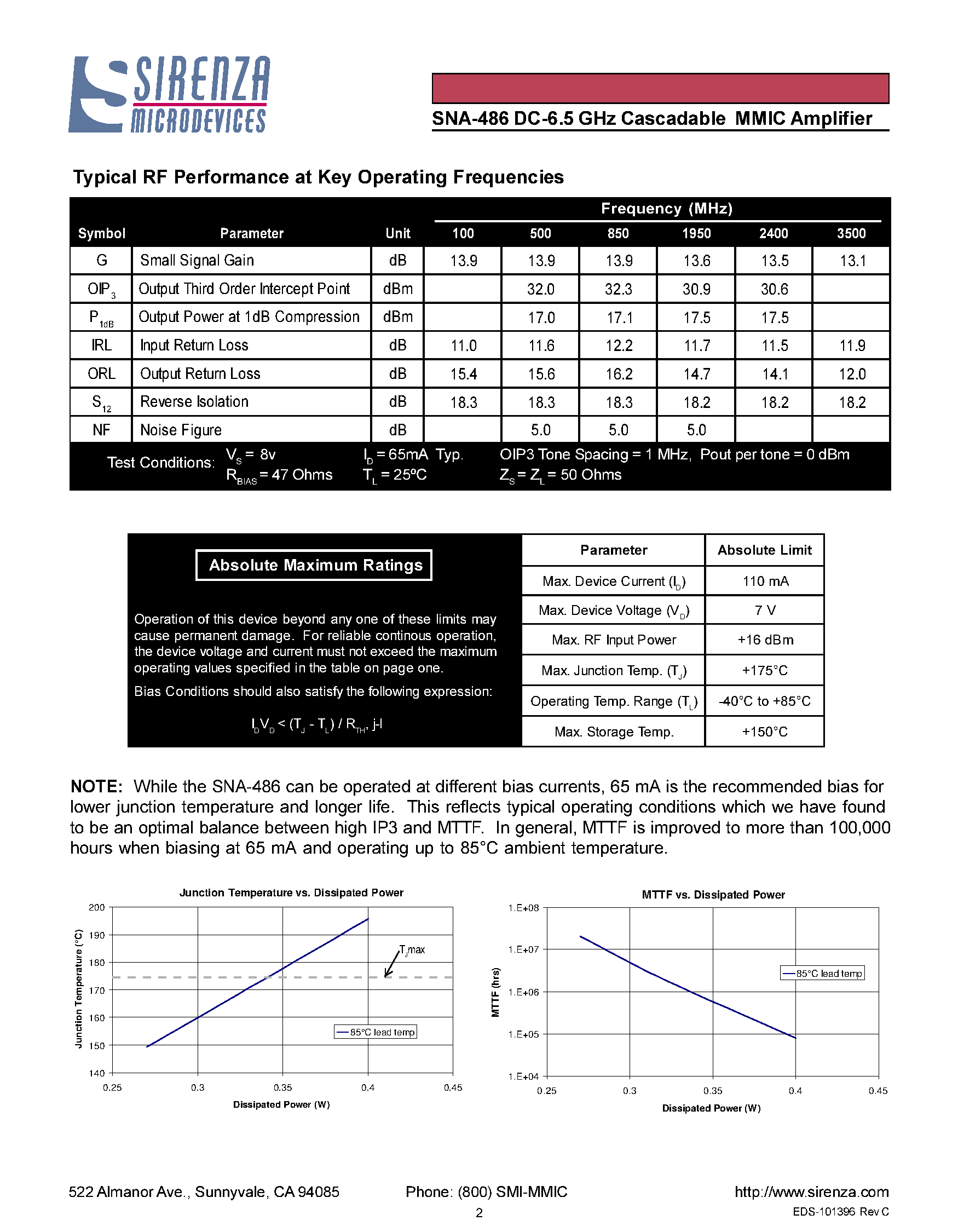 Datasheet SNA-486 - DC - 6.5 GHZ CASCADABLE GAAS MMIC AMPLIFIER page 2