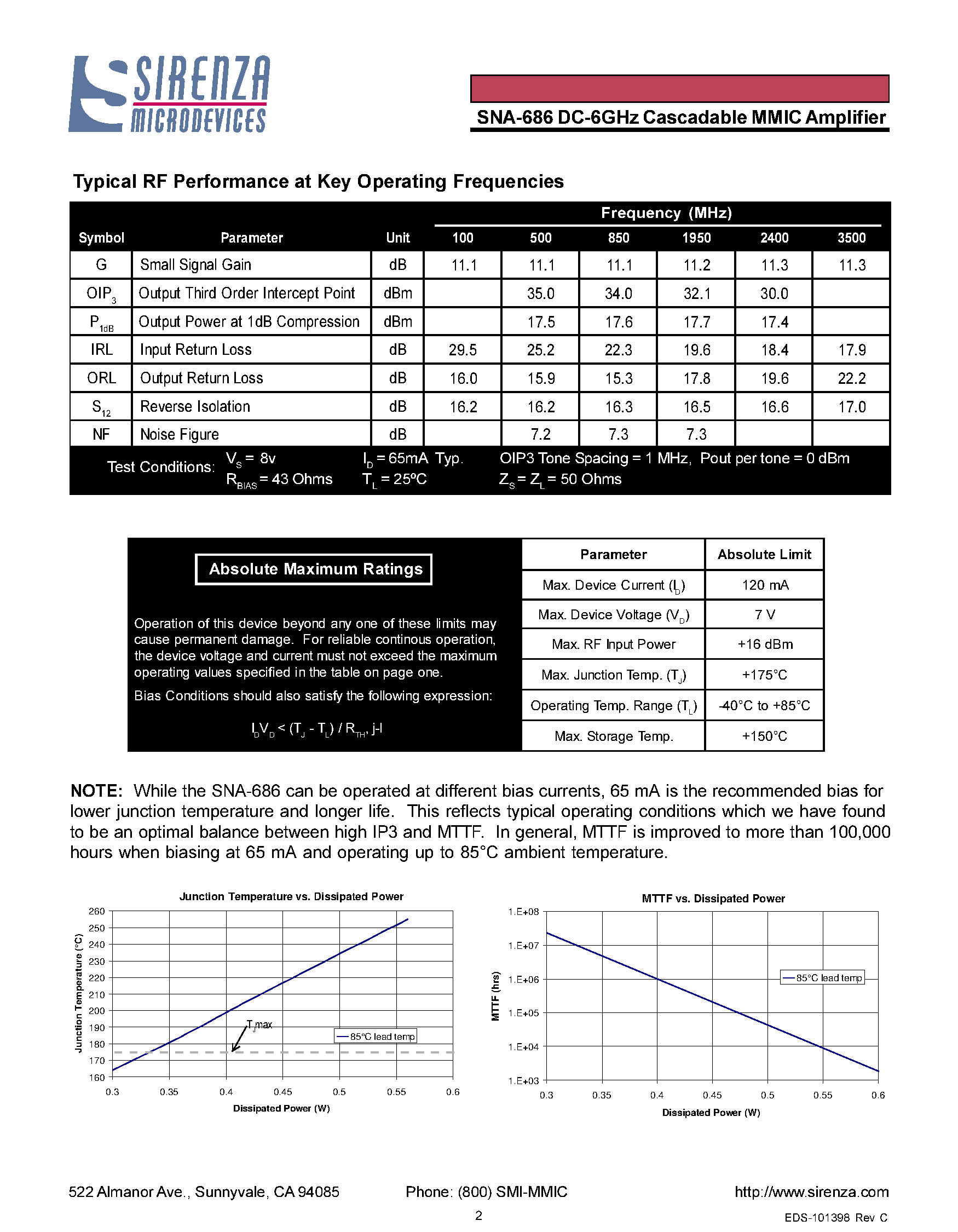 Datasheet SNA-686 page 2 Datasheet SNA-686 - DC 6 GHZ CASCADABLE GAAS HBT MMIC AMPLIFIER page 2