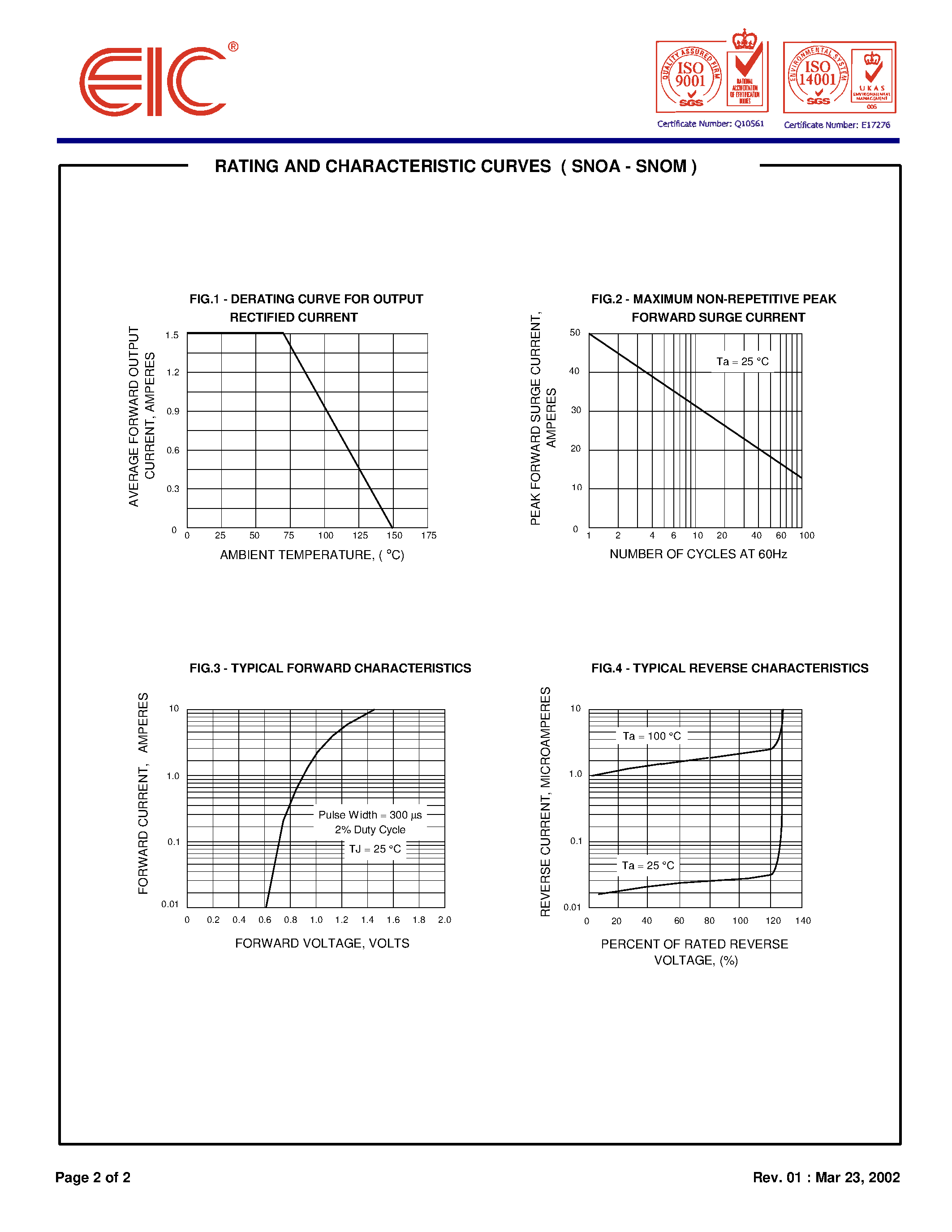 Datasheet SNOJ - SURFACE MOUNT RECTIFIERS page 2