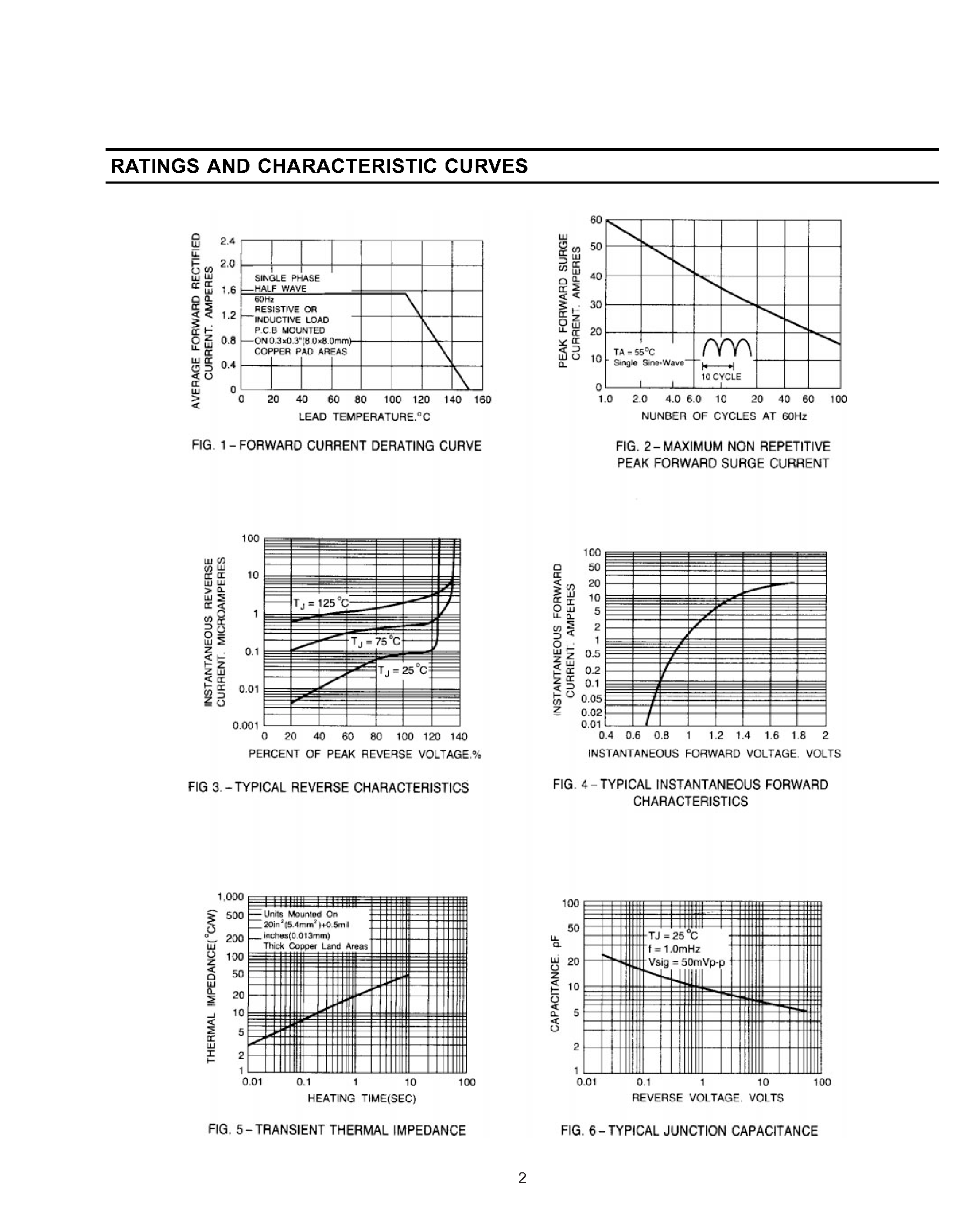 Datasheet SNOK page 2 Datasheet SNOK - SURFACE MOUNT GENERAL PURPOSE PLASTIC RECTIFIER page 2