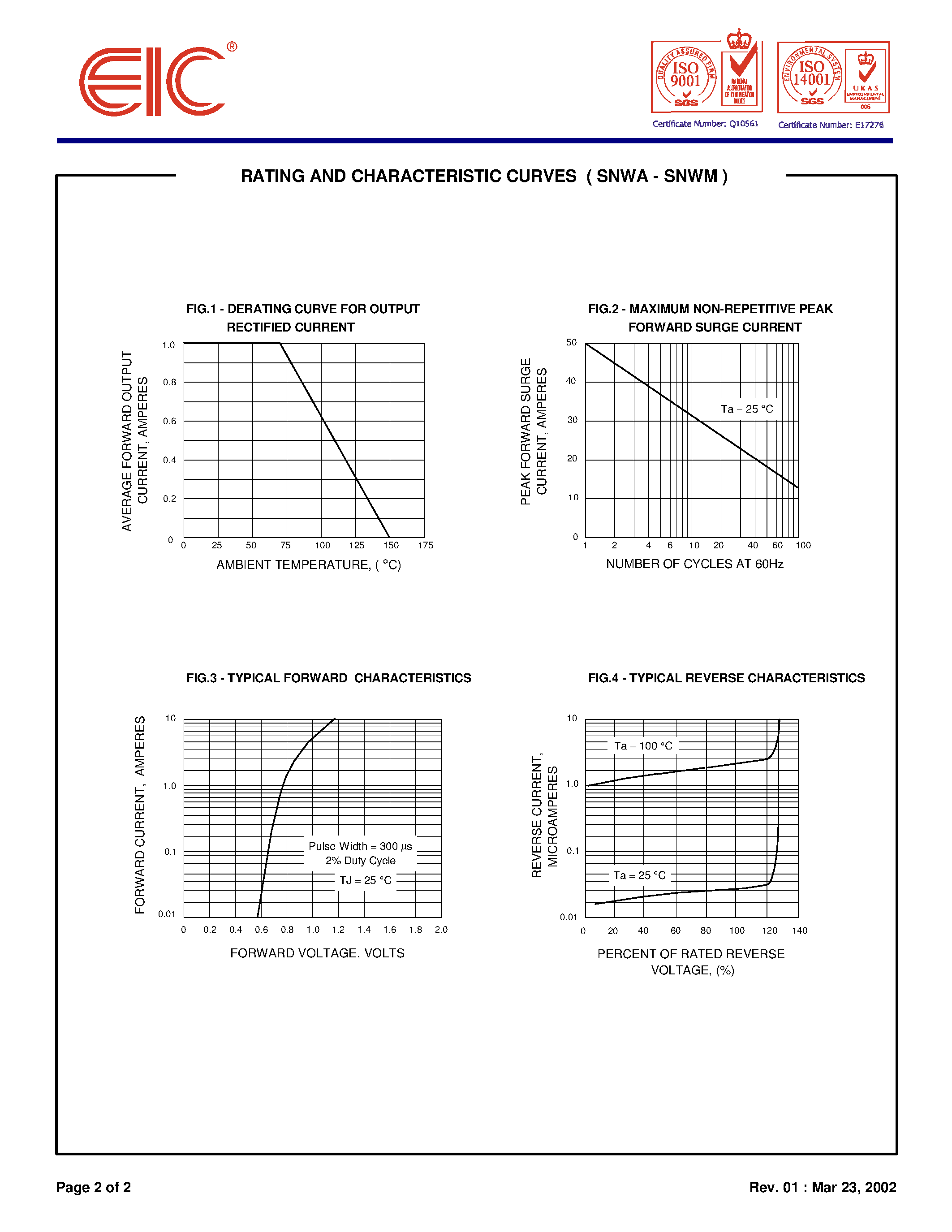 Datasheet SNWB - SURFACE MOUNT RECTIFIERS page 2