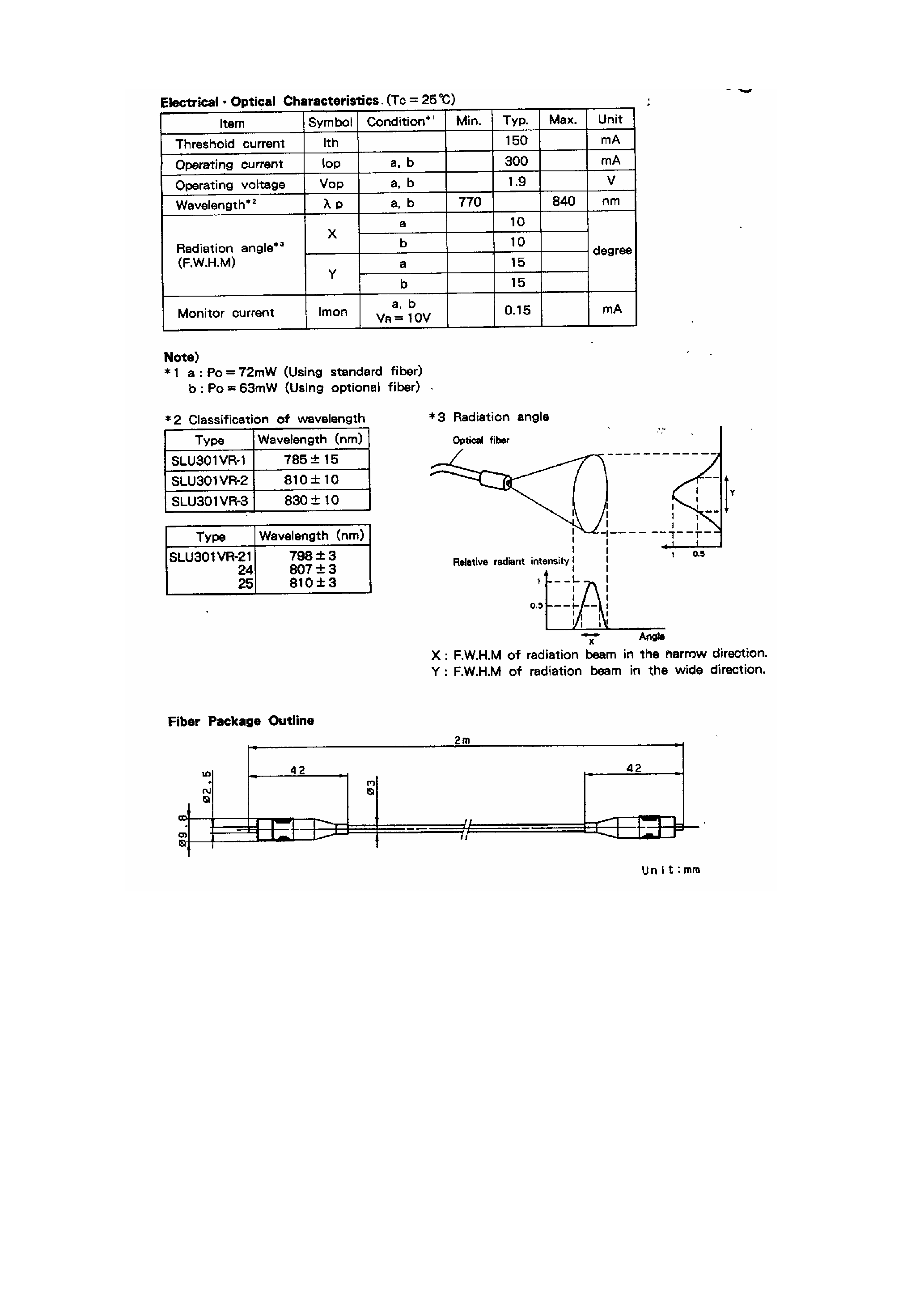 Datasheet SLU301VR - High Power Laser Diode with a Datachable Fiber page 2