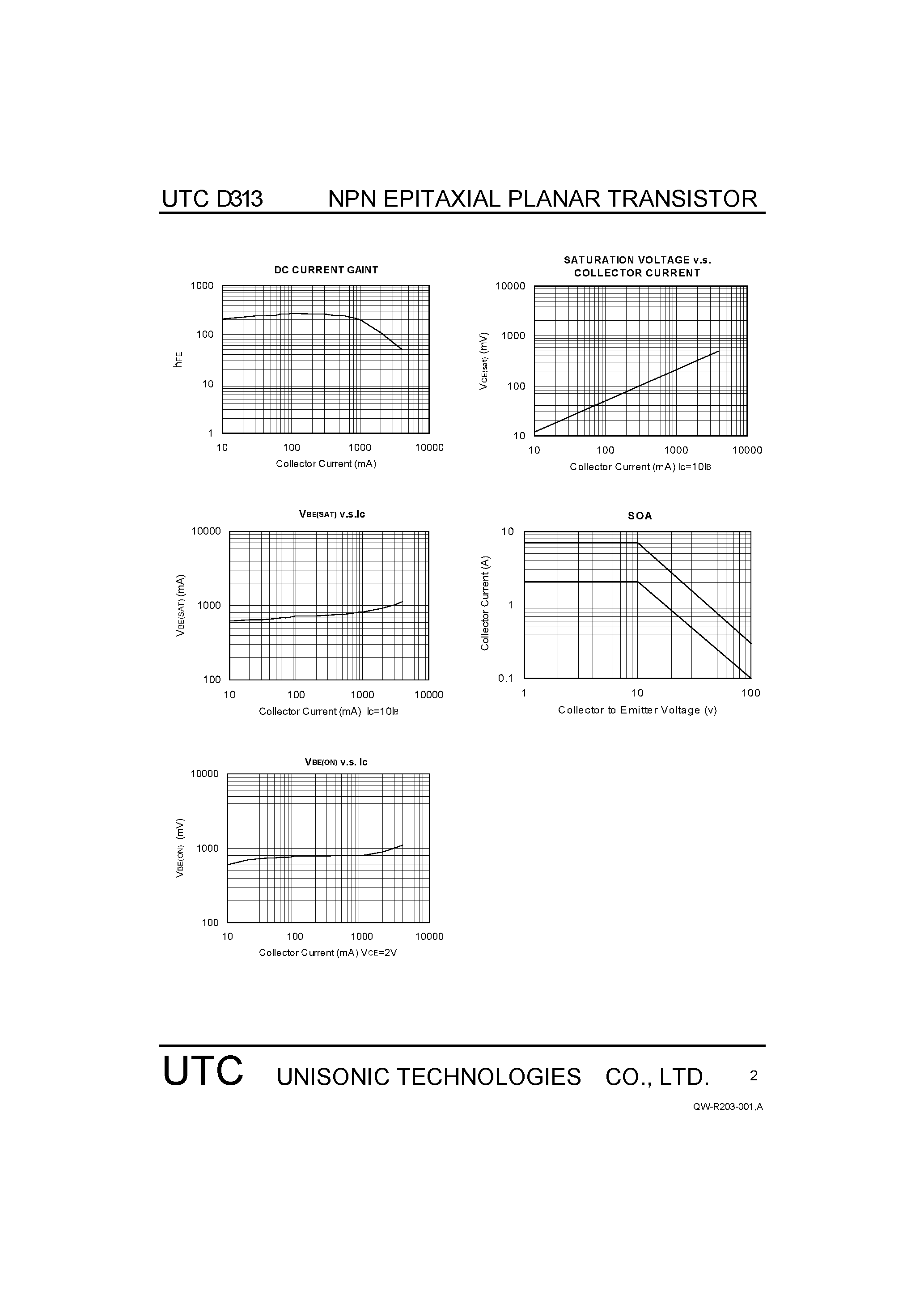 Datasheet D313 page 2 Datasheet D313 - NPN Epitaxial Planar Transistor page 2