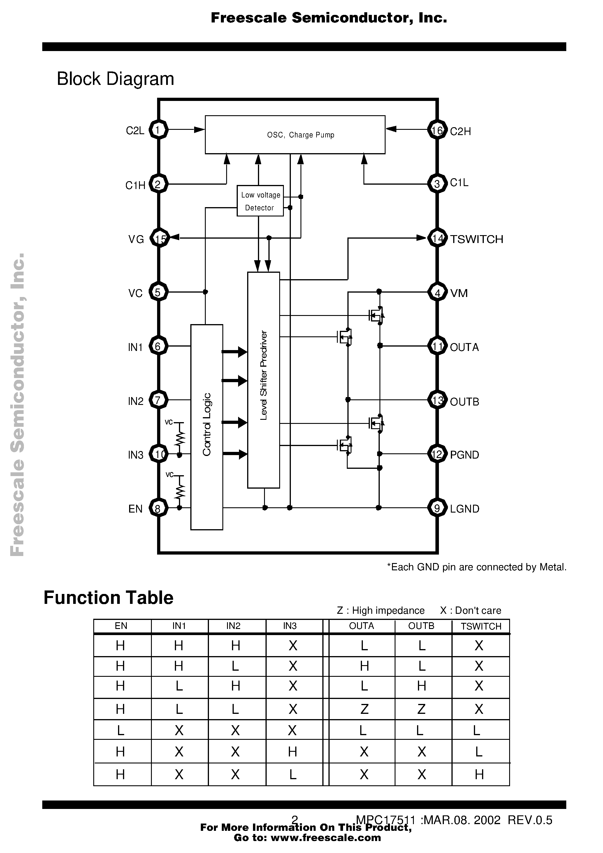 Datasheet MPC17511 page 2 Datasheet MPC17511 - 1 Channel H-Bridge Driver IC page 2