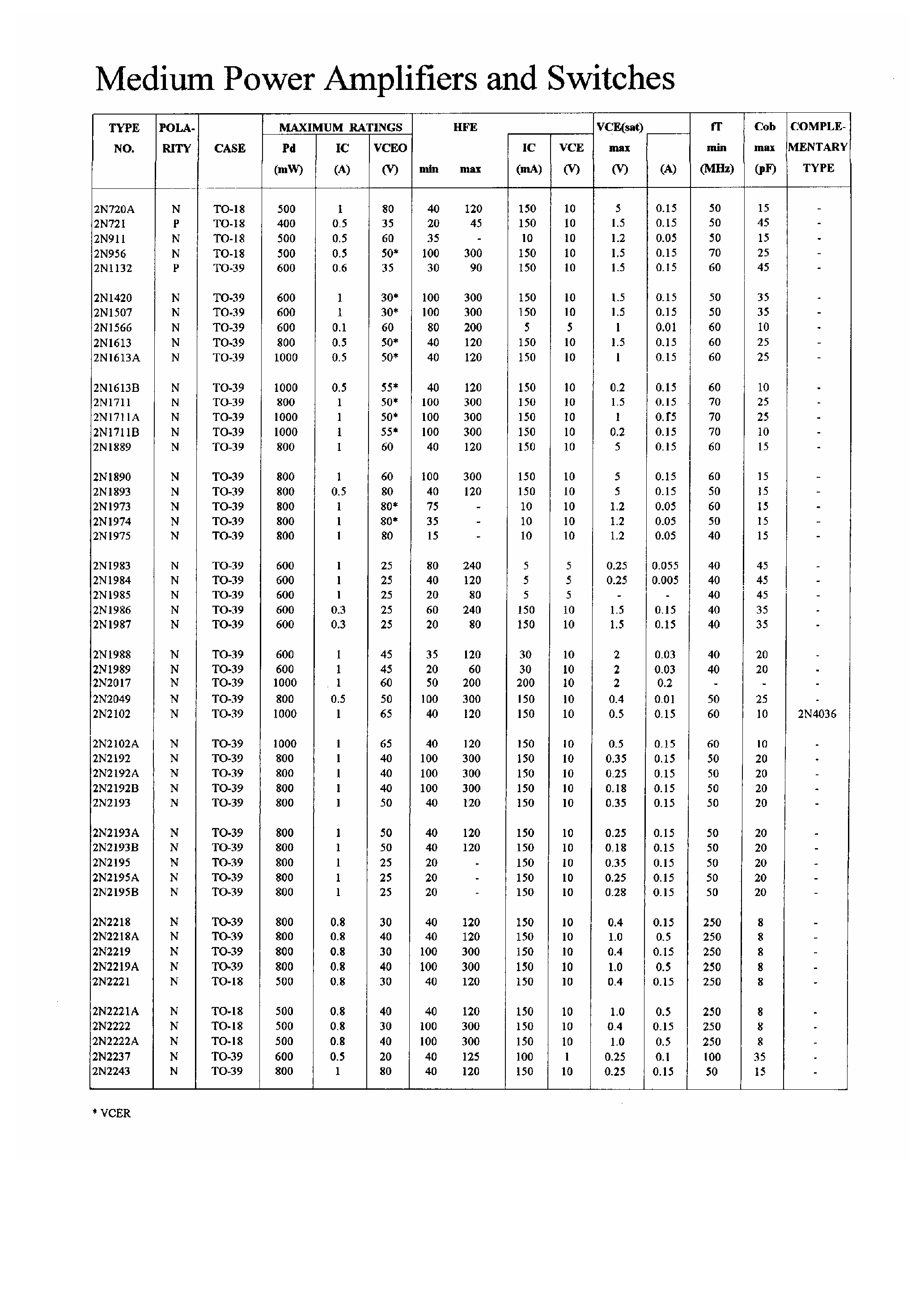 Datasheet 2N1561 page 1 Datasheet 2N1561 - Medium Power Amplifiers and Switches page 1
