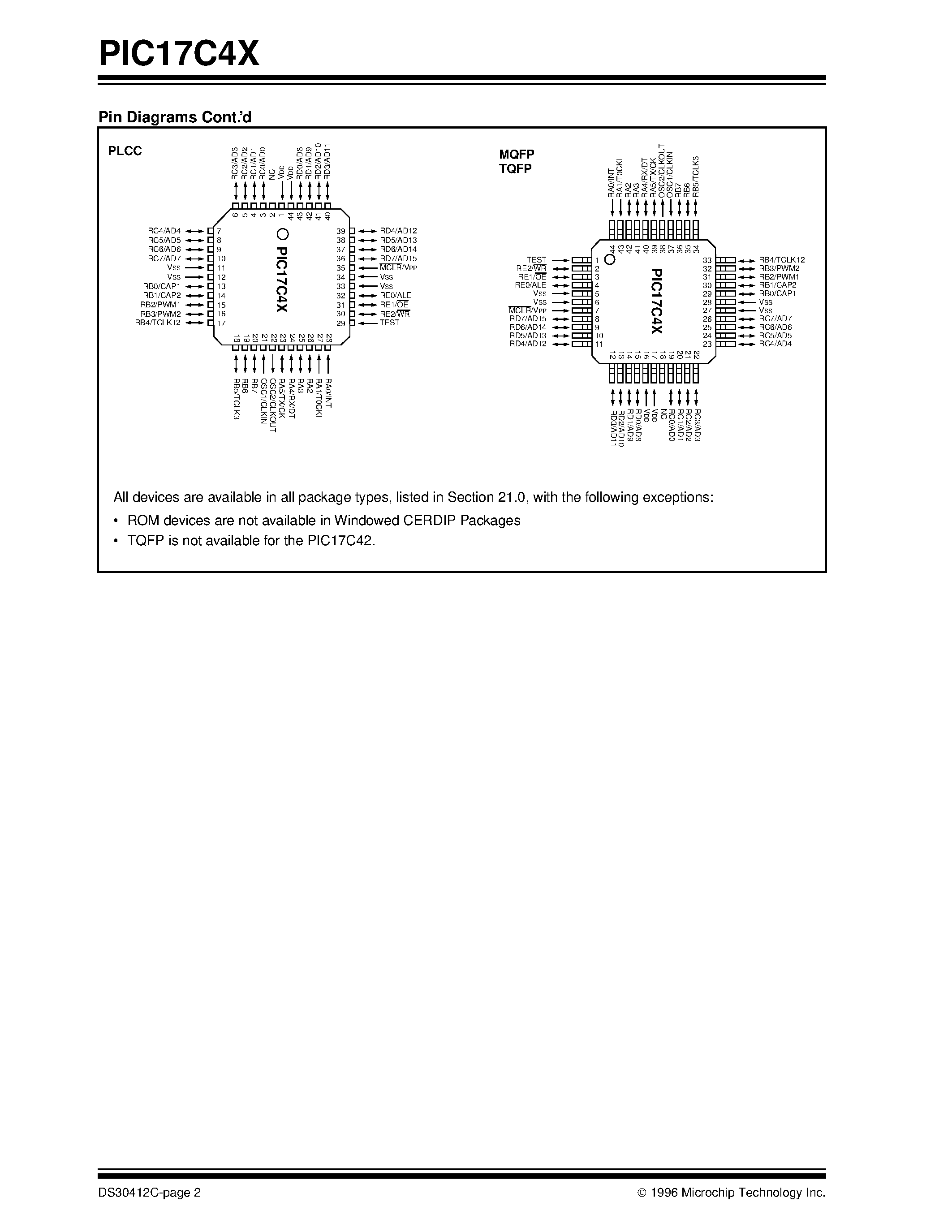 Даташит PIC17C4x - High-Performance 8-Bit CMOS EPROM/ROM Microcontroller страница 2