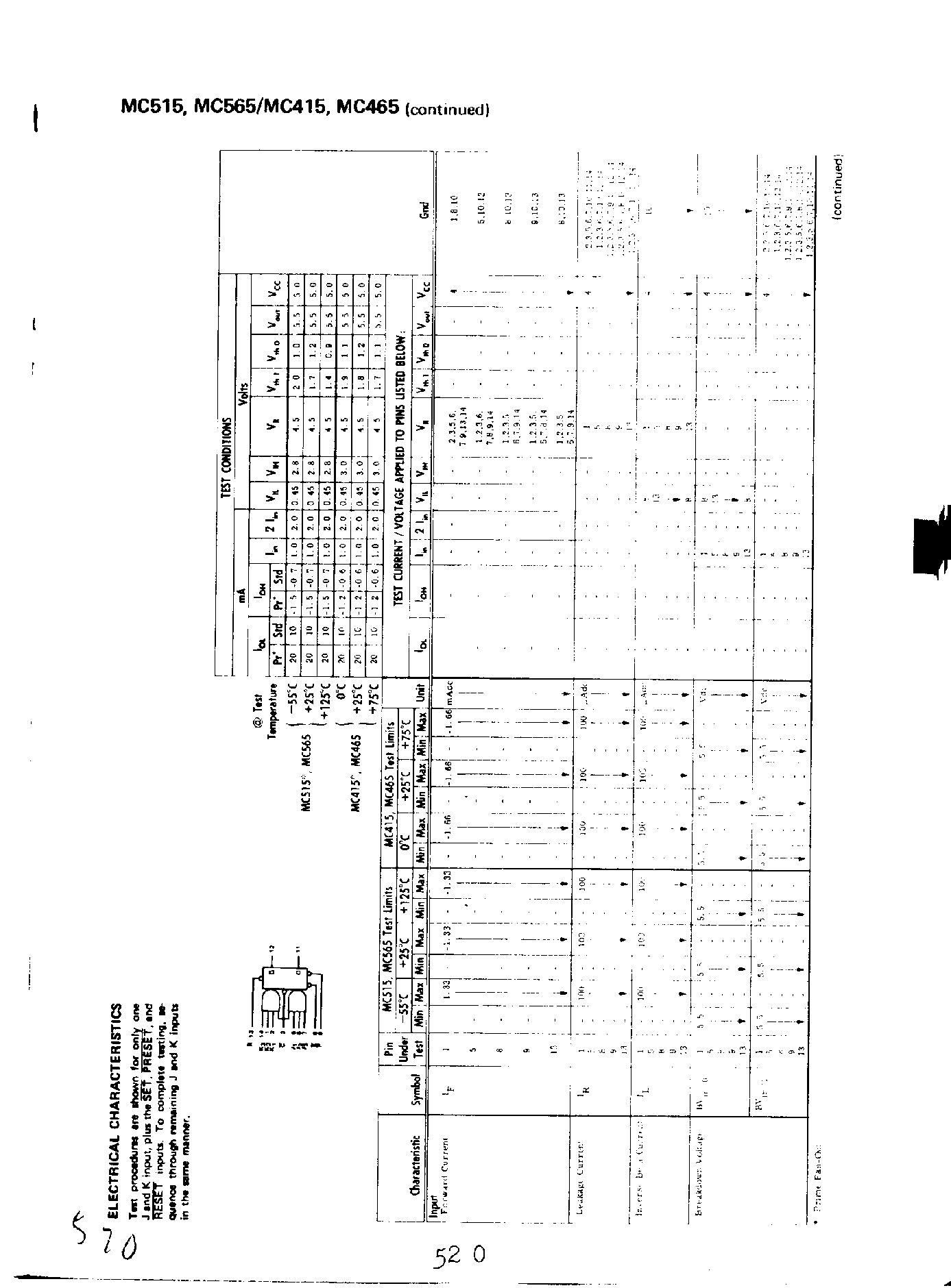 Datasheet MC515 page 2 Datasheet MC515 - AND JK Flip-Flop page 2