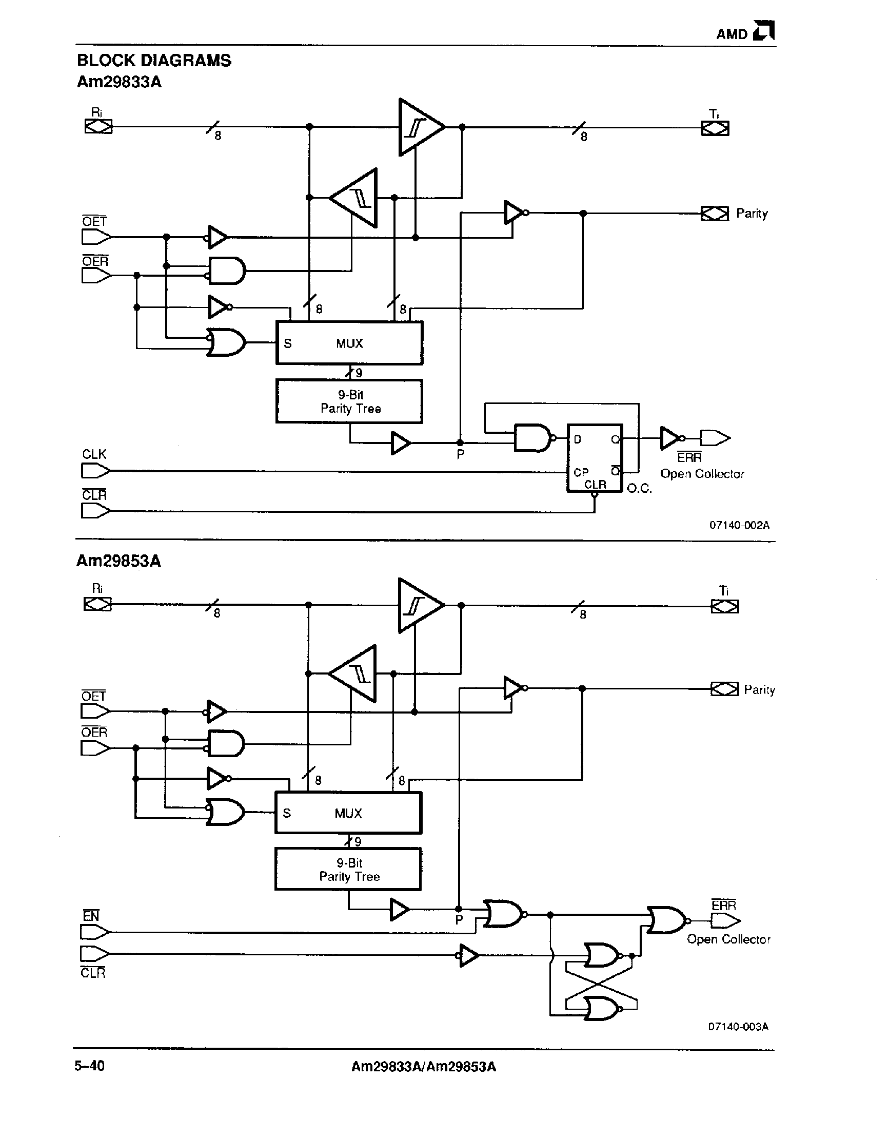 Datasheet AM29833A page 2 Datasheet AM29833A - Parity Bus Transceivers page 2