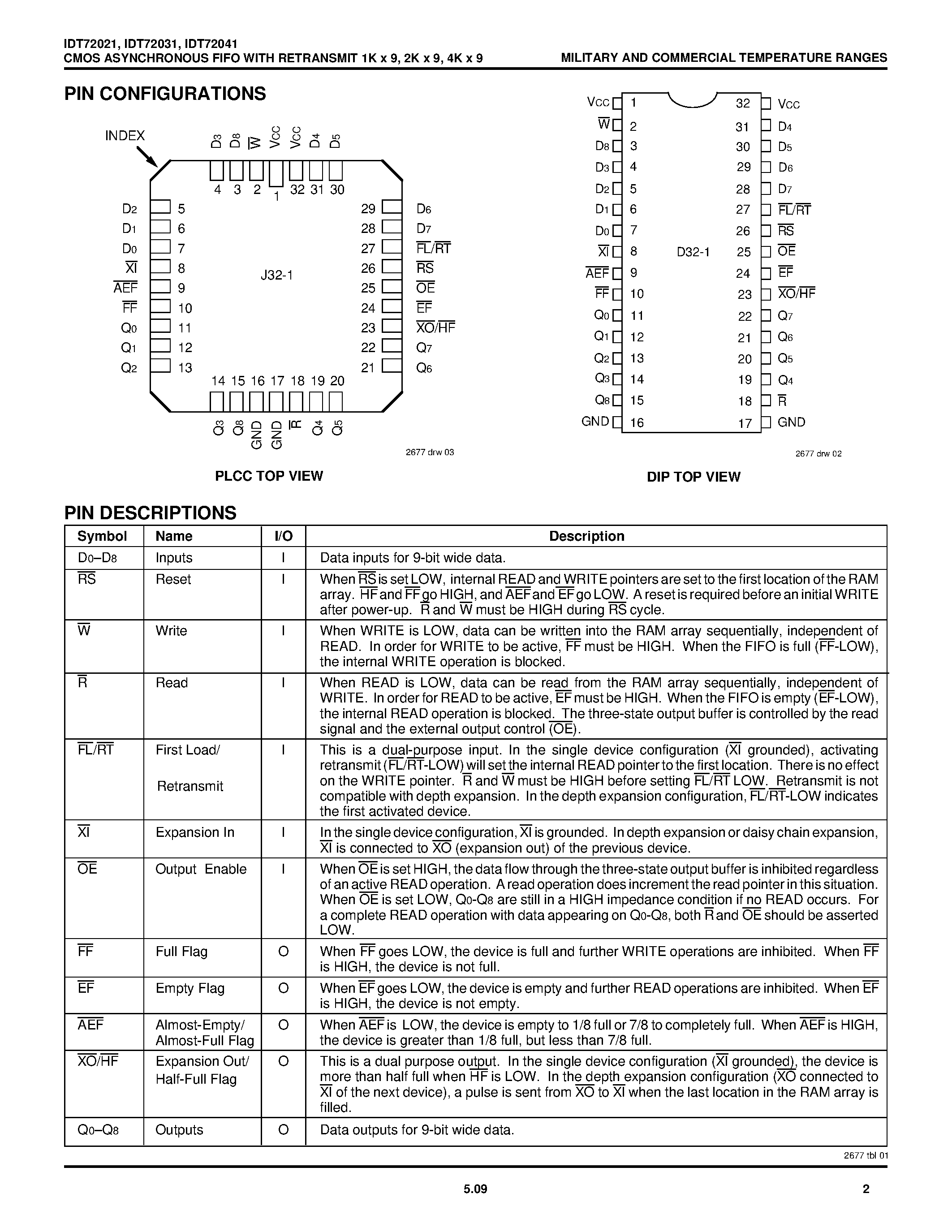 Datasheet IDT72021 - CMOS ASYNCHRONOUS FIFO WITH RETRANSMIT 1K x 9 / 2K x 9 / 4K x 9 page 2