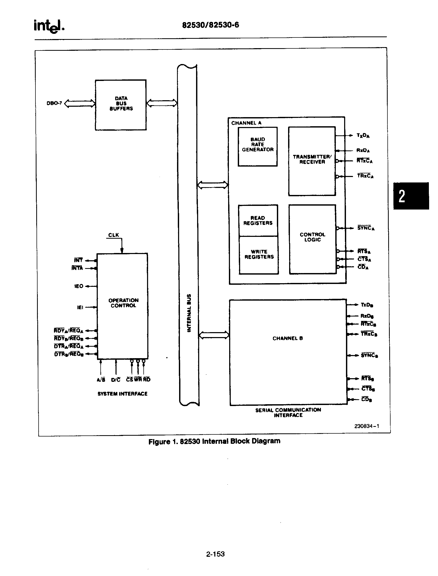 Datasheet N82530-6 - Serial Communications Controller page 2