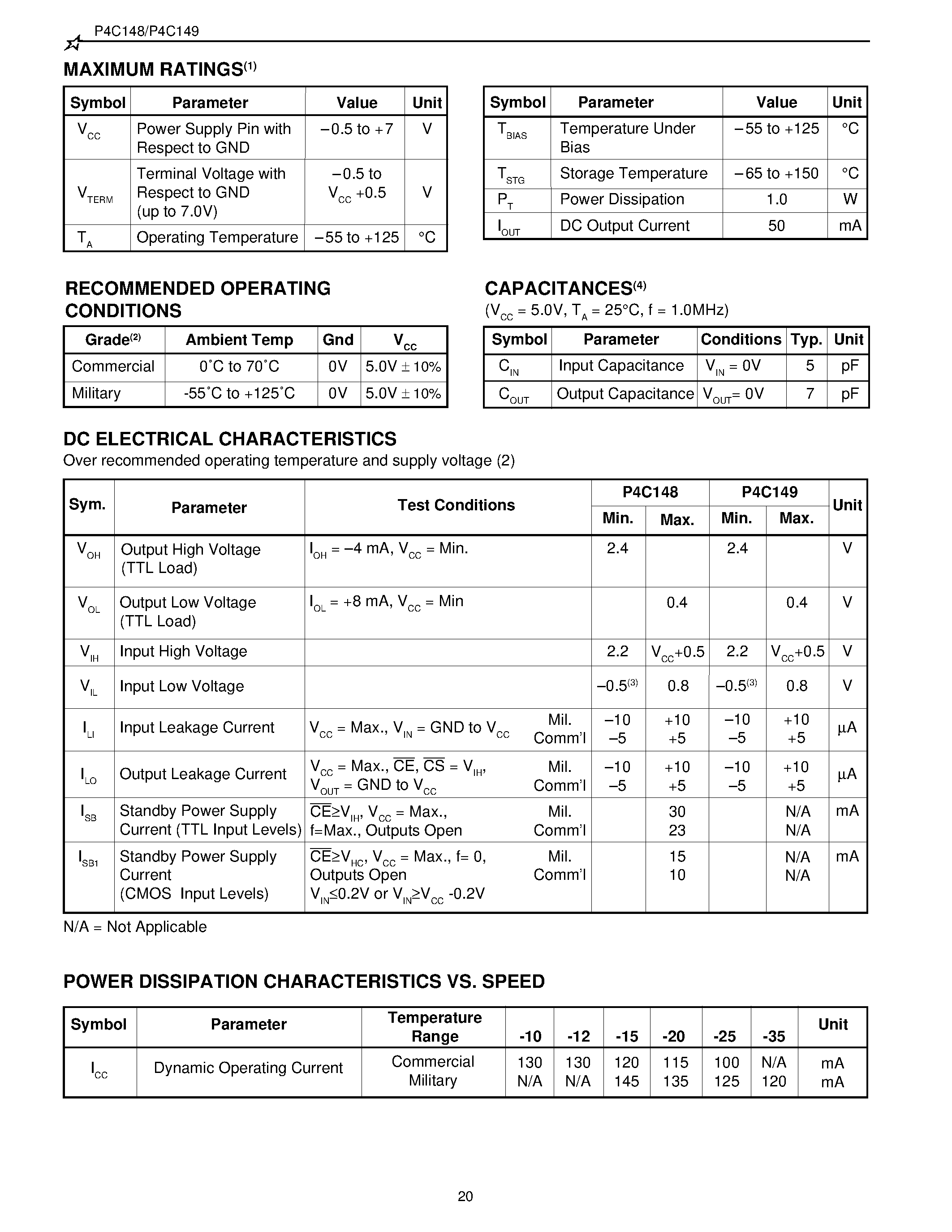 Datasheet P4C149 - Ultra High Speed 4K x 1 Static CMOS RAMS page 2