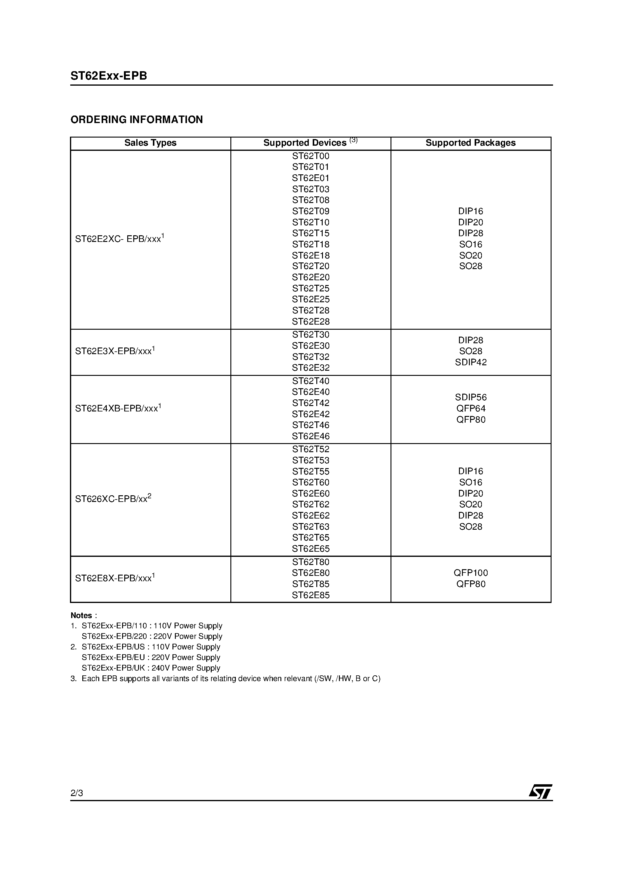 Даташит на микросхему ST62T25 страница 2 Даташит ST62T25 - EPROM PROGRAMMING BOARDS FOR ST62 MCU FAMILY страница 2