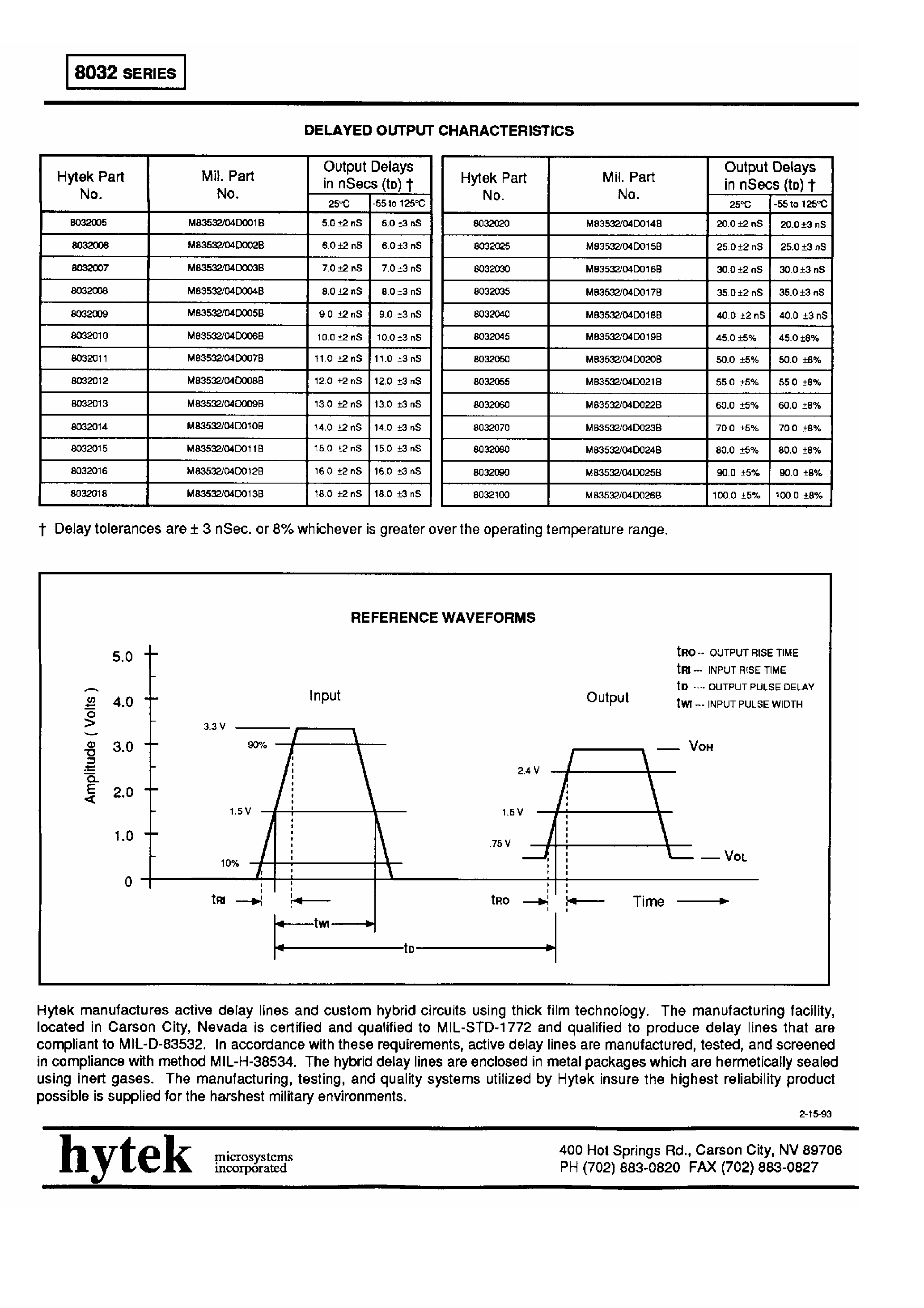 Datasheet 80321 page 2 Datasheet 80321 - 3 Input / 3 Output Digital Delay Line page 2