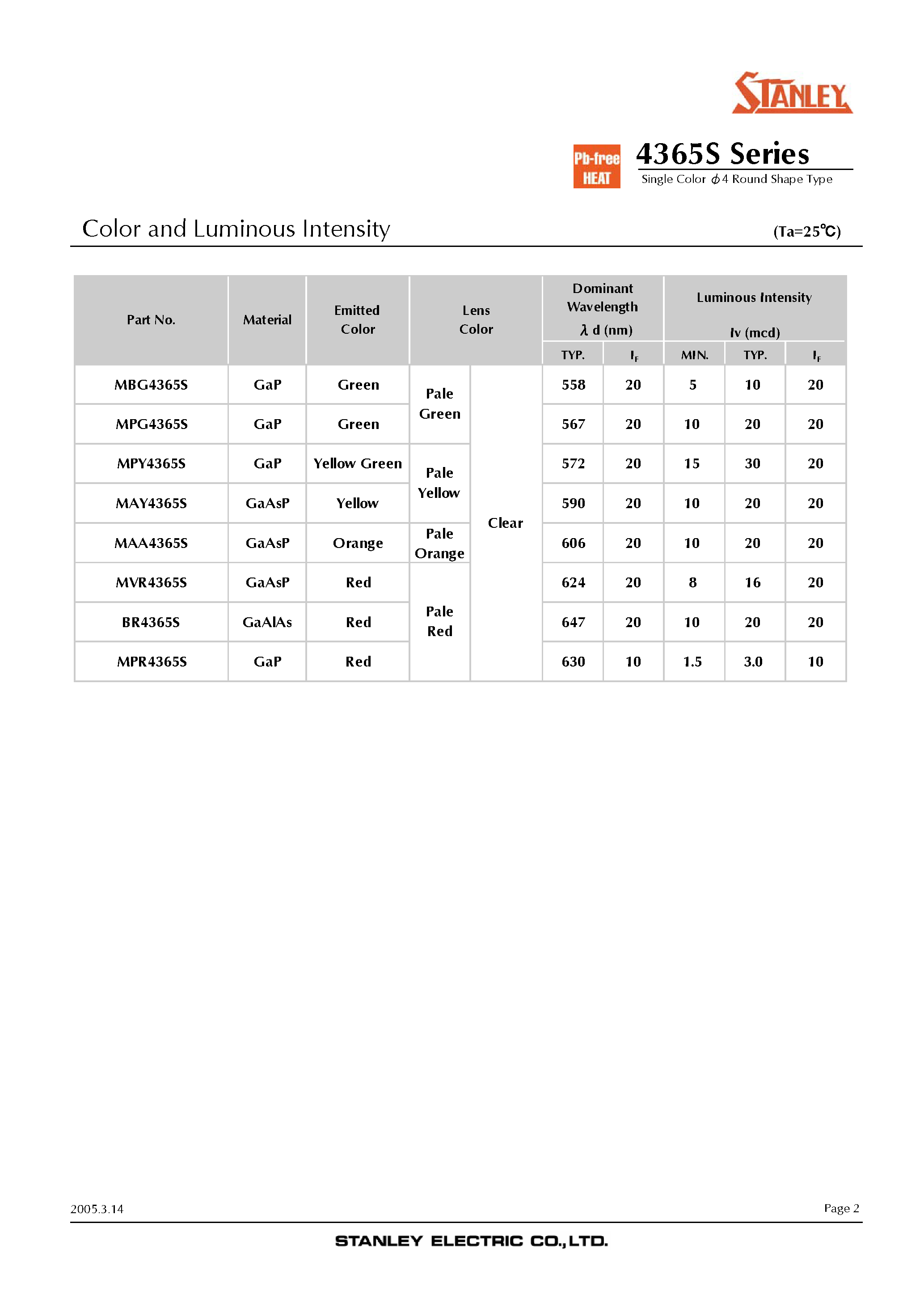 Даташит MAA4365S - Single Color 4 Round Shape Type страница 2