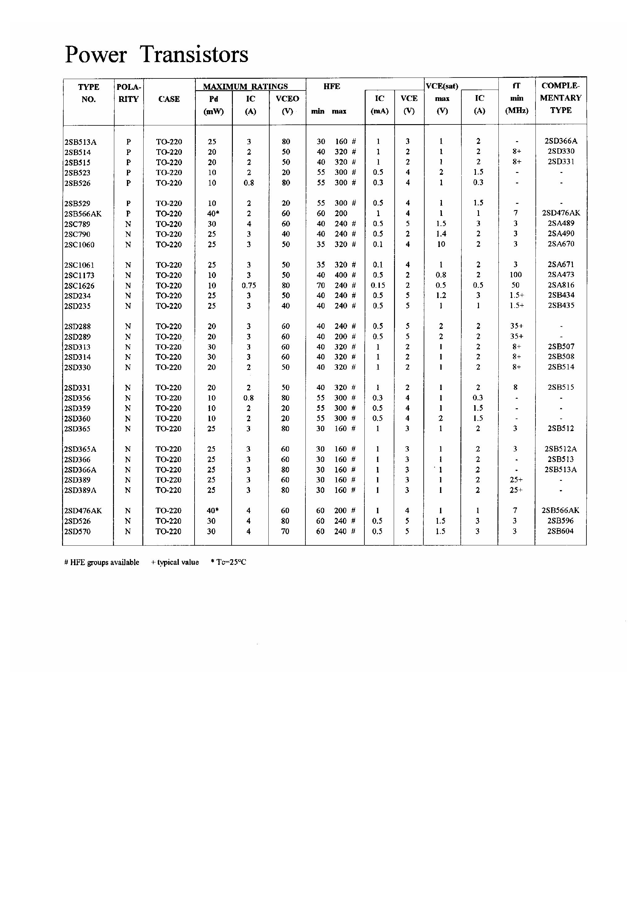 Даташит 2SD570 - Power Transistors страница 1