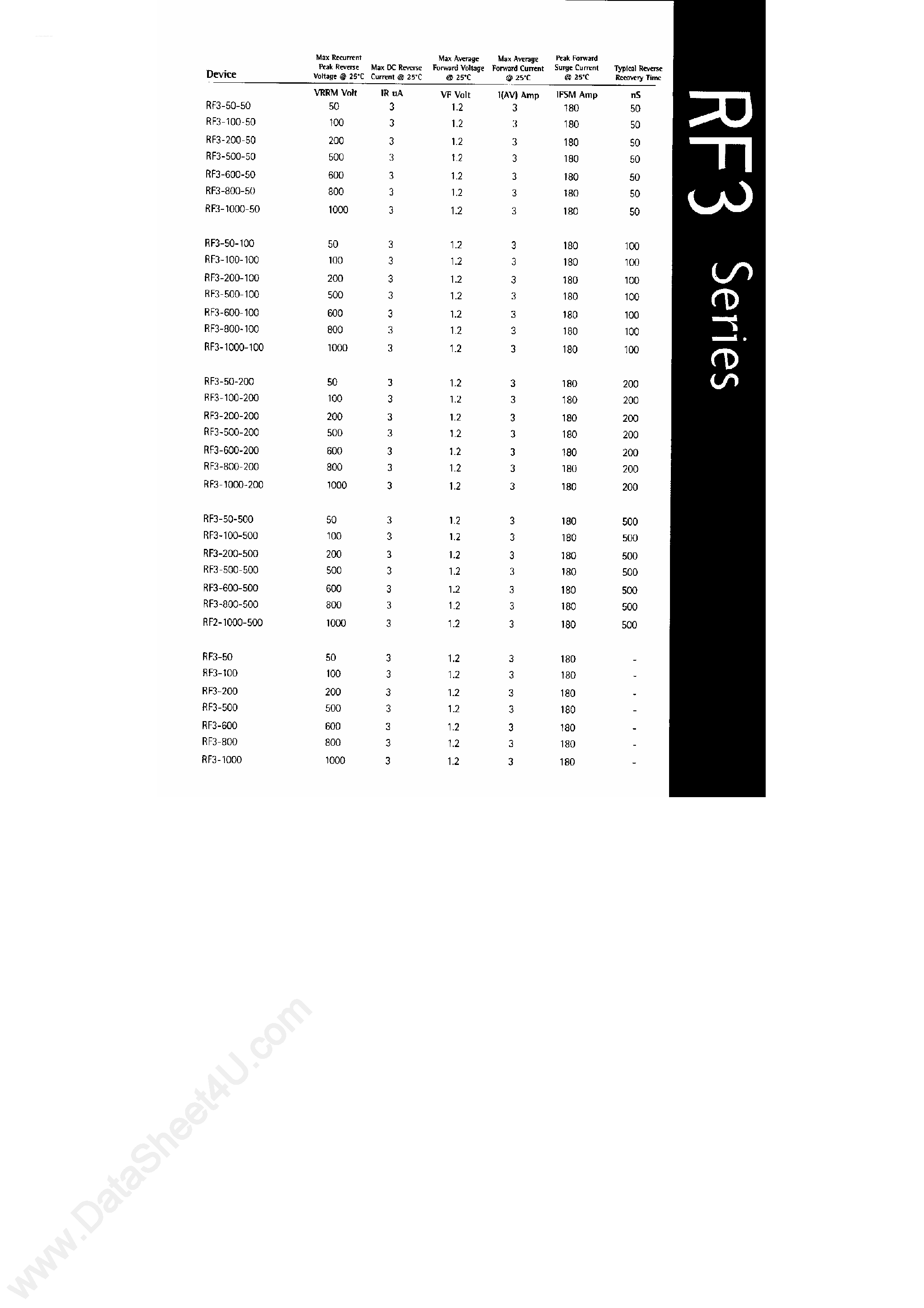 Даташит RF3200 - RF3-xxx Series / 3 Amp Surface Mount Rectifier Flip-Chip страница 2