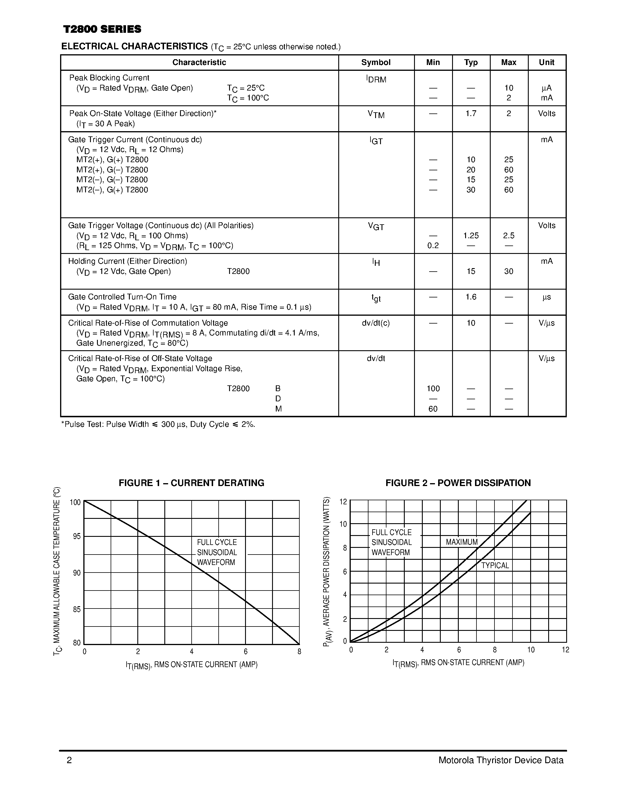 Datasheet T2800 page 2 Datasheet T2800 - TRIACs 8 AMPERES RMS 200 thru 600 VOLTS page 2