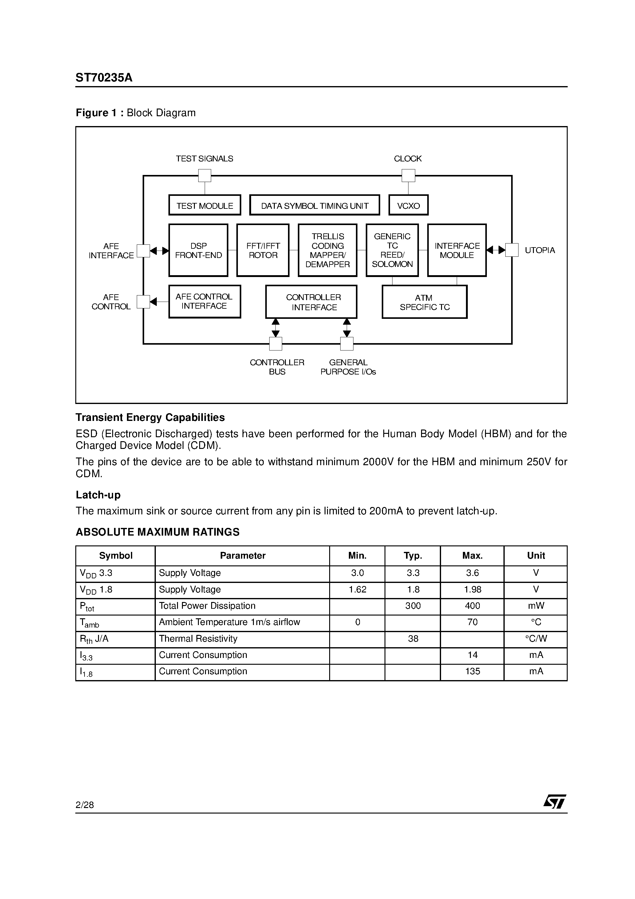 Datasheet ST70235A page 2 Datasheet ST70235A - ASCOTTM DMT TRANSCEIVER page 2