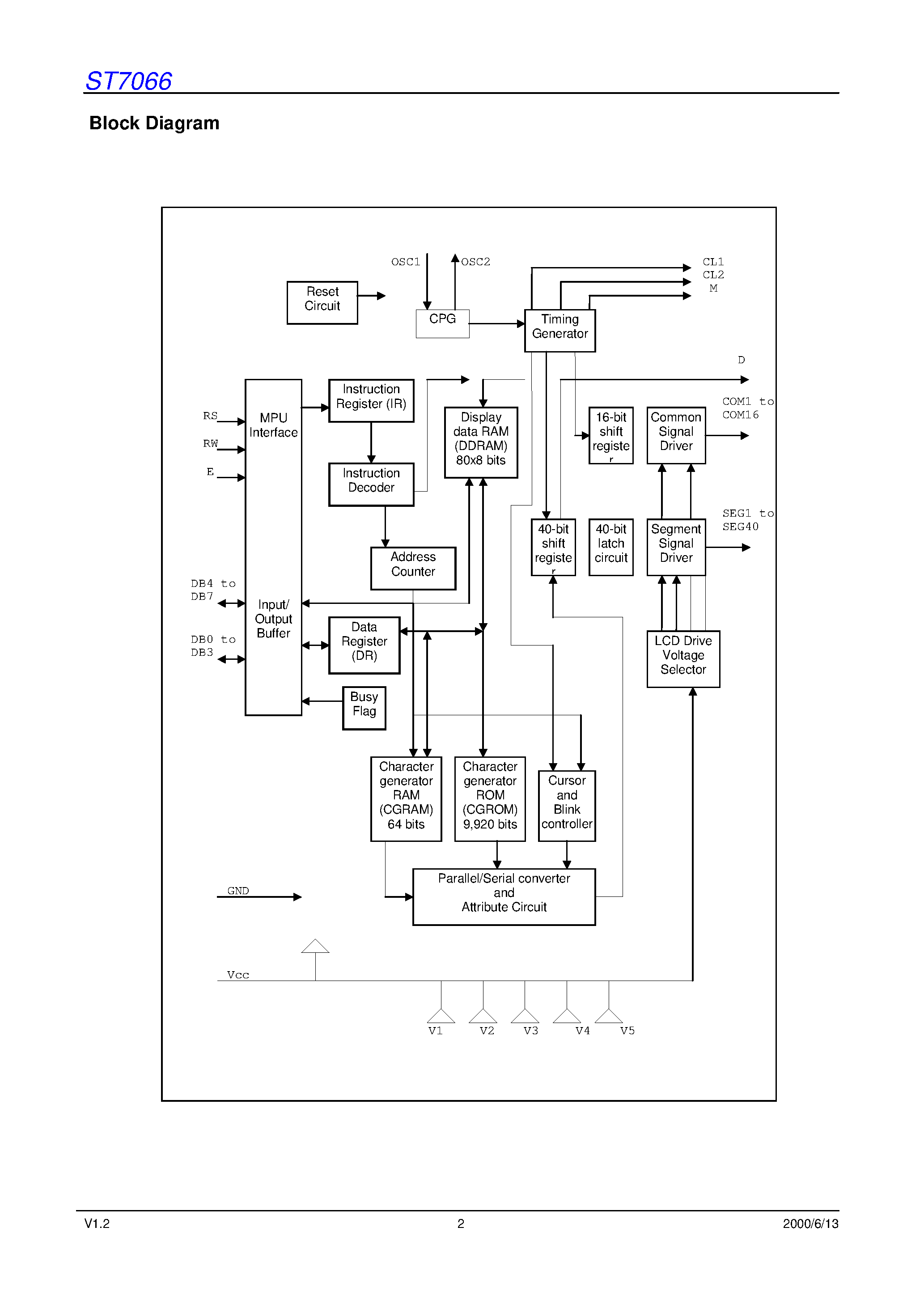 Datasheet ST7066 page 2 Datasheet ST7066 - Dot Matrix LCD Controller/Driver page 2