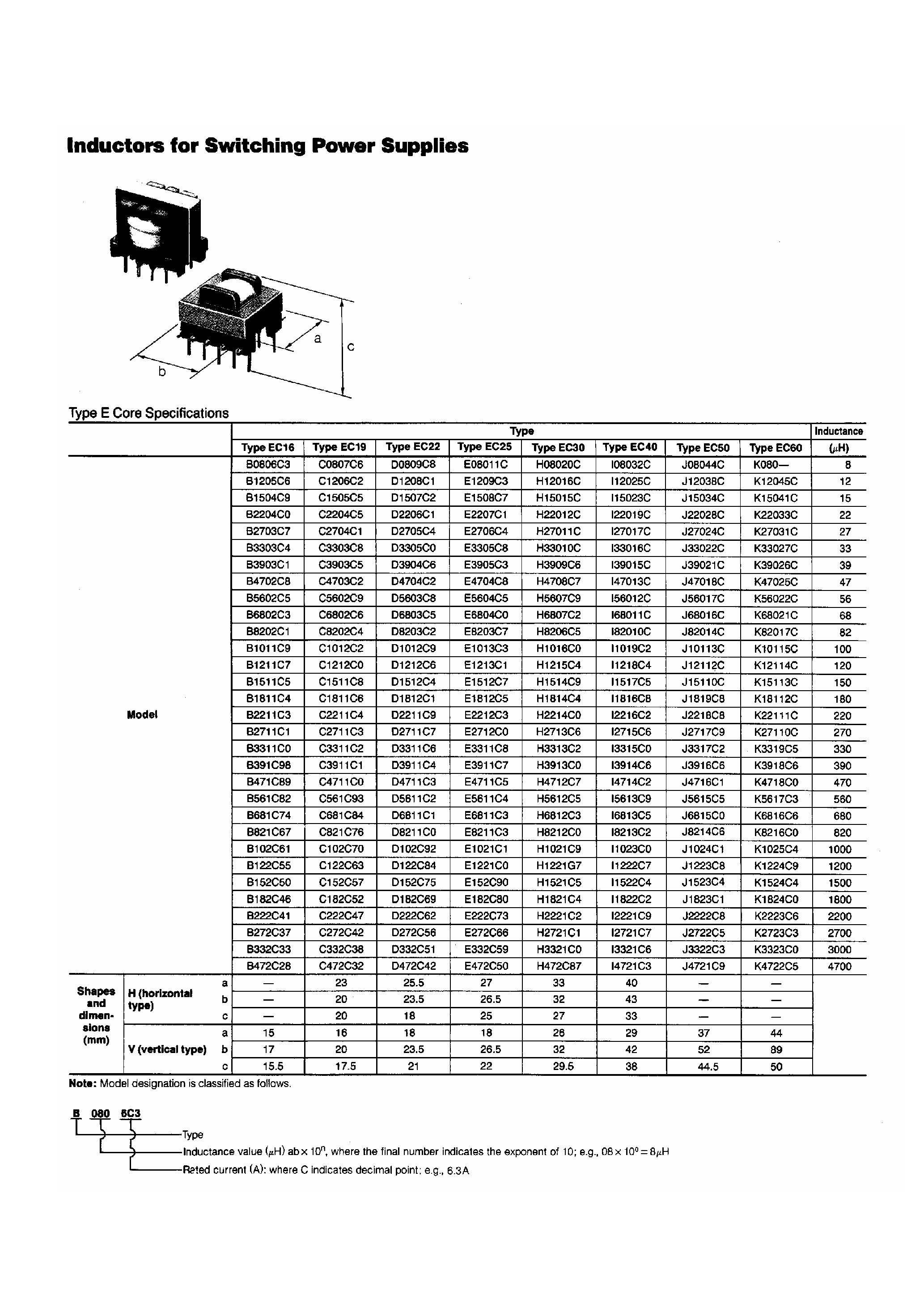 Даташит на микросхему C1812 страница 1 Даташит C1812 - Inductors for Switching Power Supplies страница 1