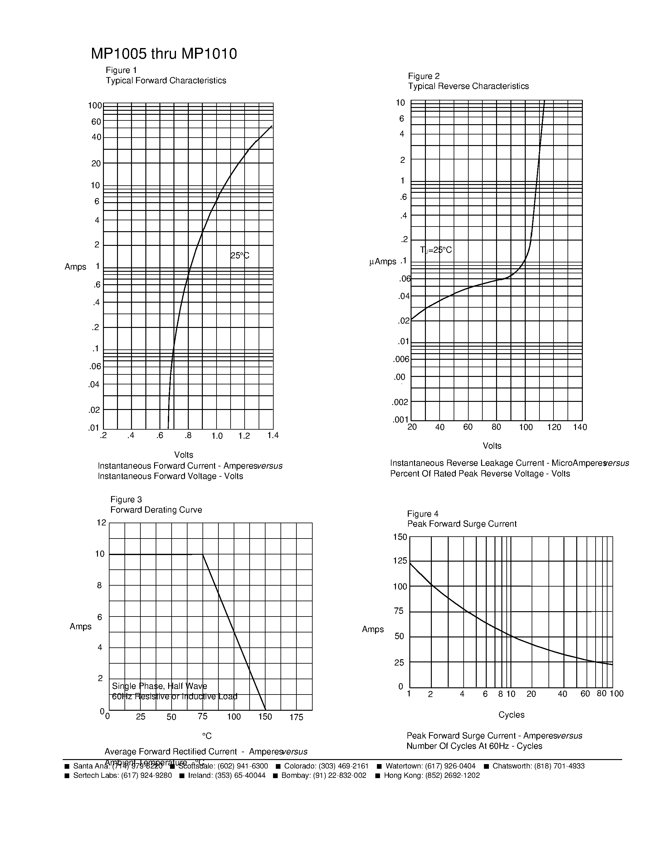 Даташит MP1010 - 10 Amp Single Phase Bridge Rectifier 50 to 1000 Volts страница 2