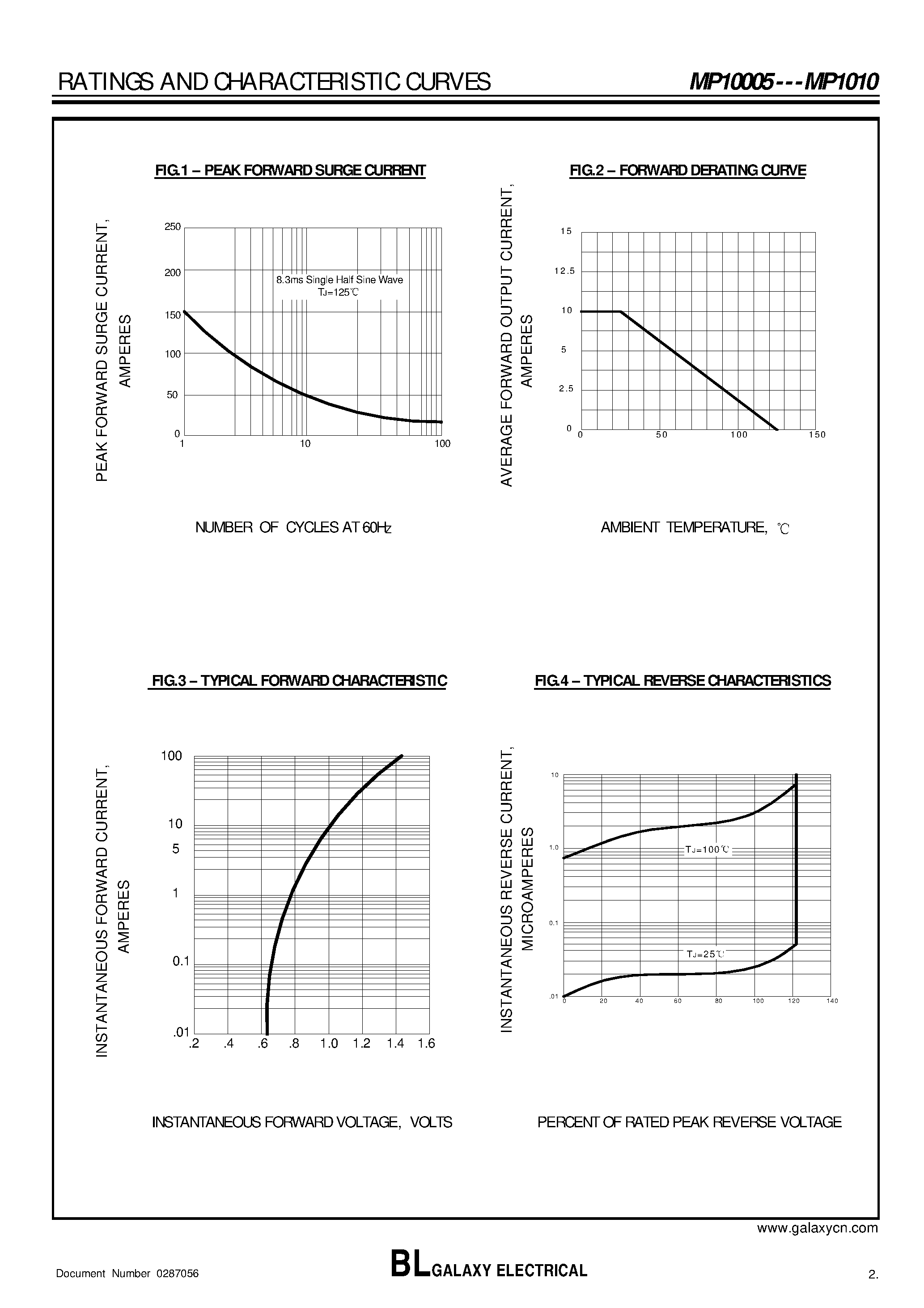 Datasheet MP1010 page 2 Datasheet MP1010 - Silicon Vridge Rectifiers page 2