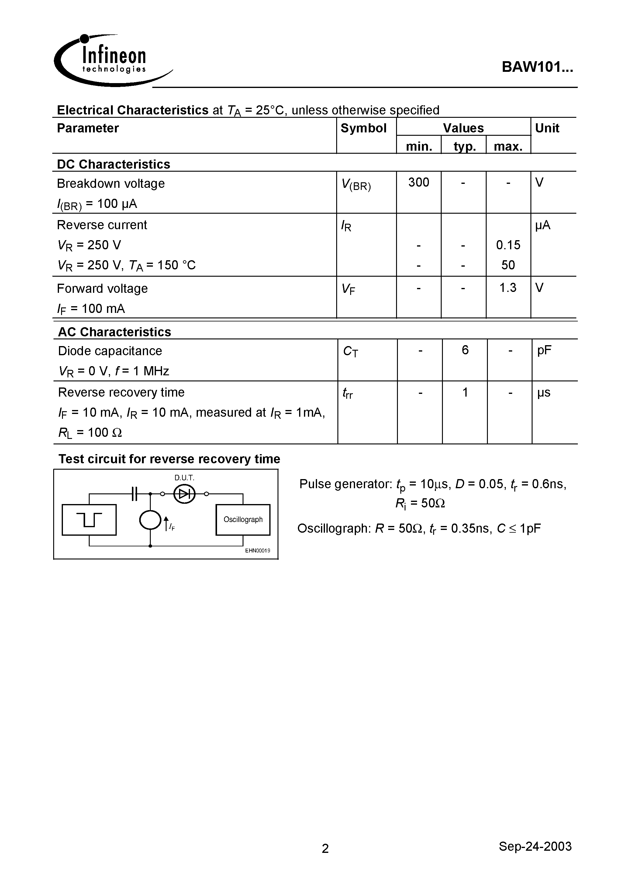 Datasheet BAW101 page 2 Datasheet BAW101 - Silicon Switching Diode page 2