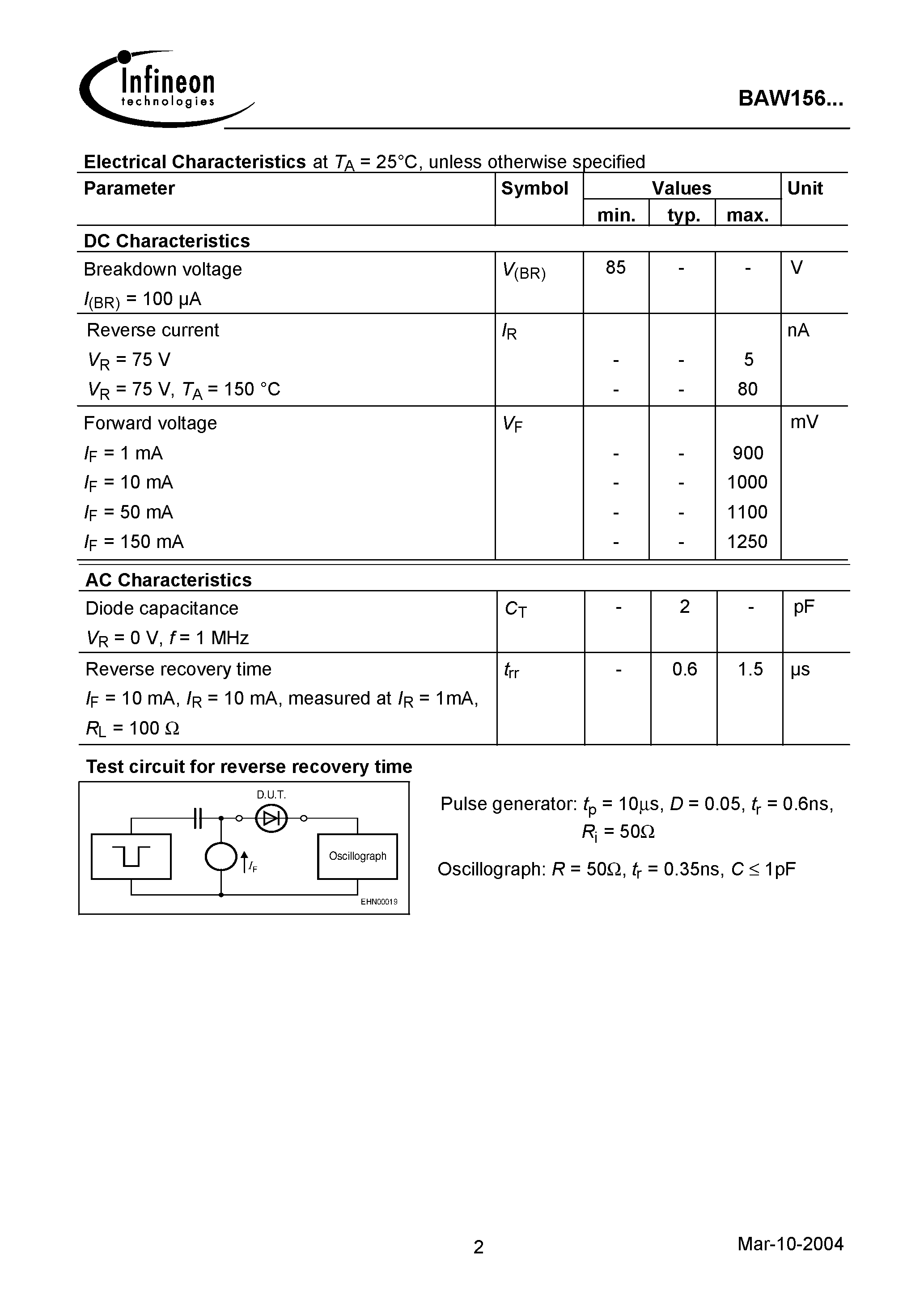 Datasheet BAW156 page 2 Datasheet BAW156 - Silicon Low Leakage Diode page 2
