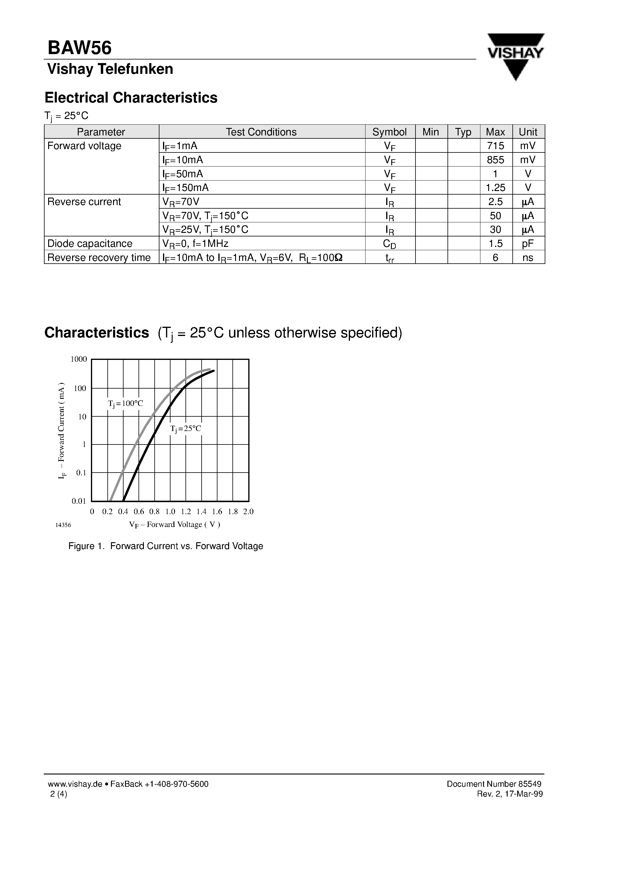 Datasheet BAW56 page 2 Datasheet BAW56 - Dual Surface Mount Switching Diode page 2