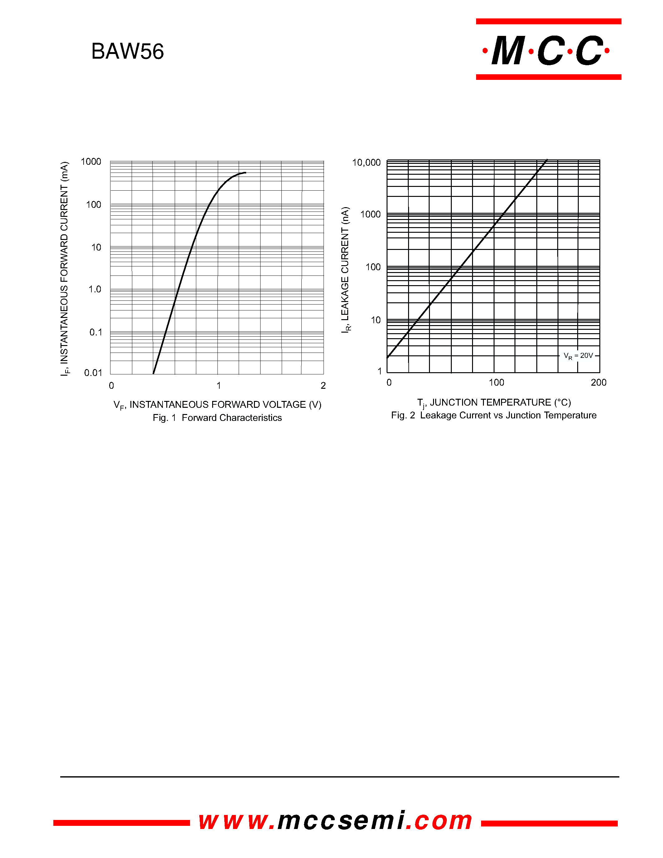 Datasheet BAW56 page 2 Datasheet BAW56 - 350mW 75Volt Dual Switching Diode page 2