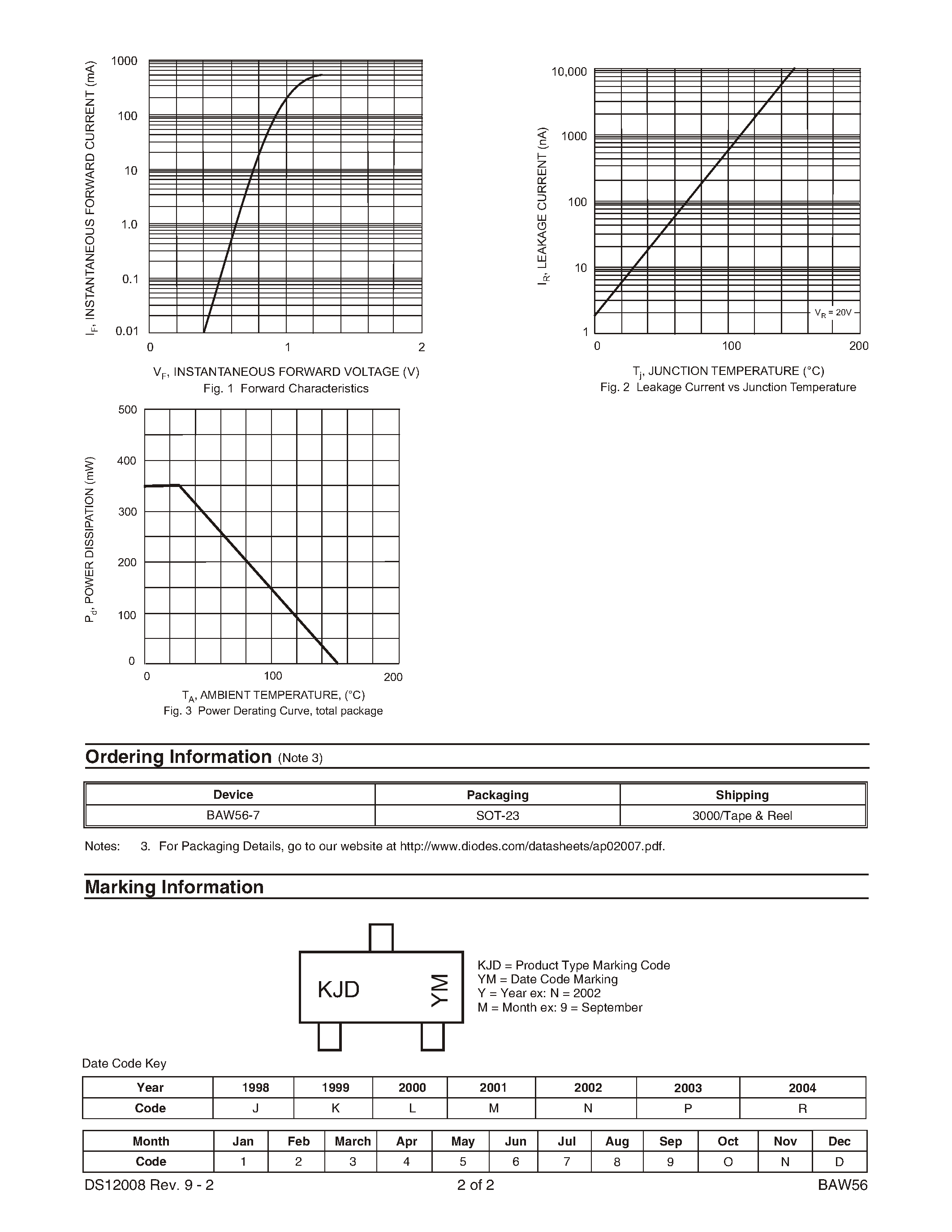 Datasheet BAW56 - QUAD SURFACE MOUNT SWITCHING DIODE ARRAY page 2