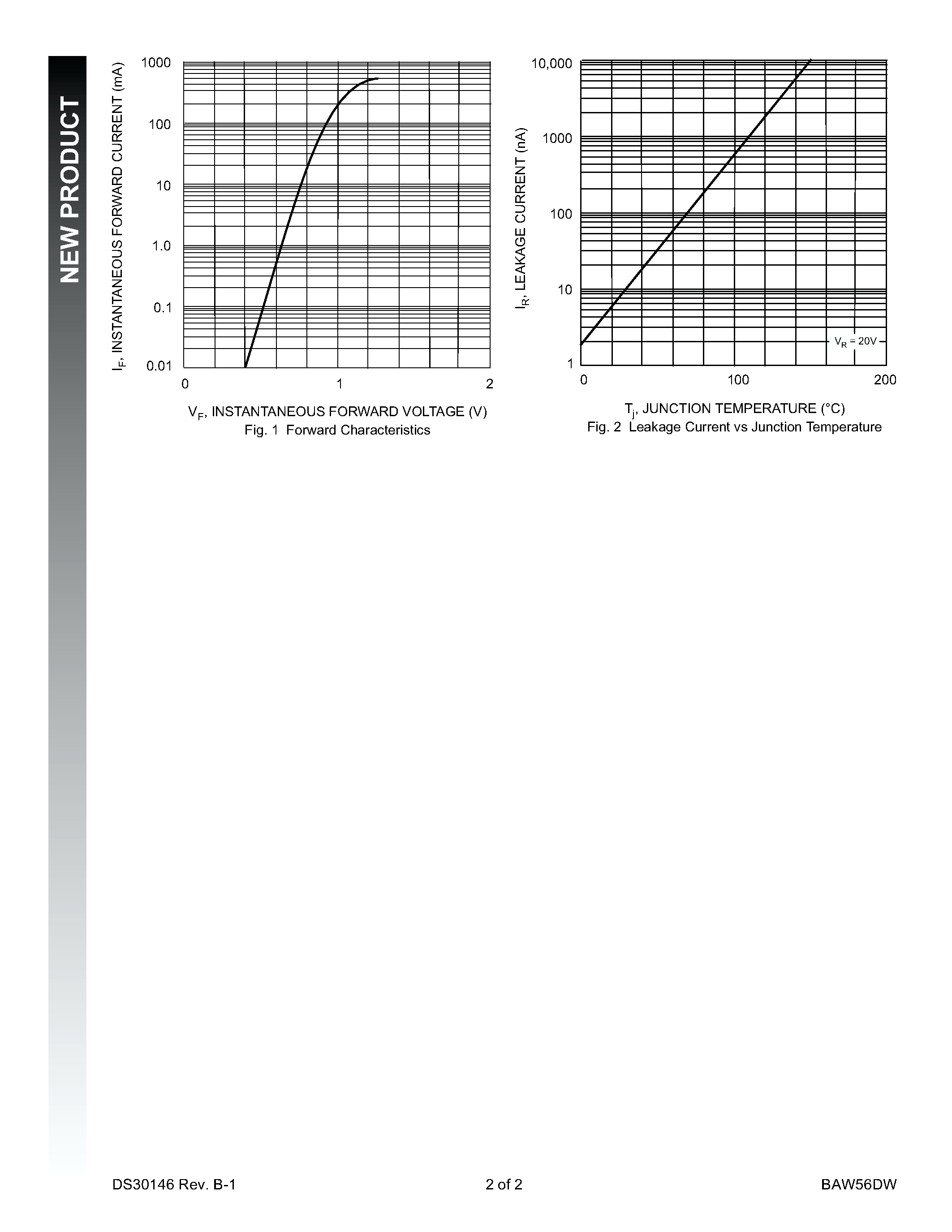 Datasheet BAW56DW - QUAD SURFACE MOUNT SWITCHING DIODE ARRAY page 2